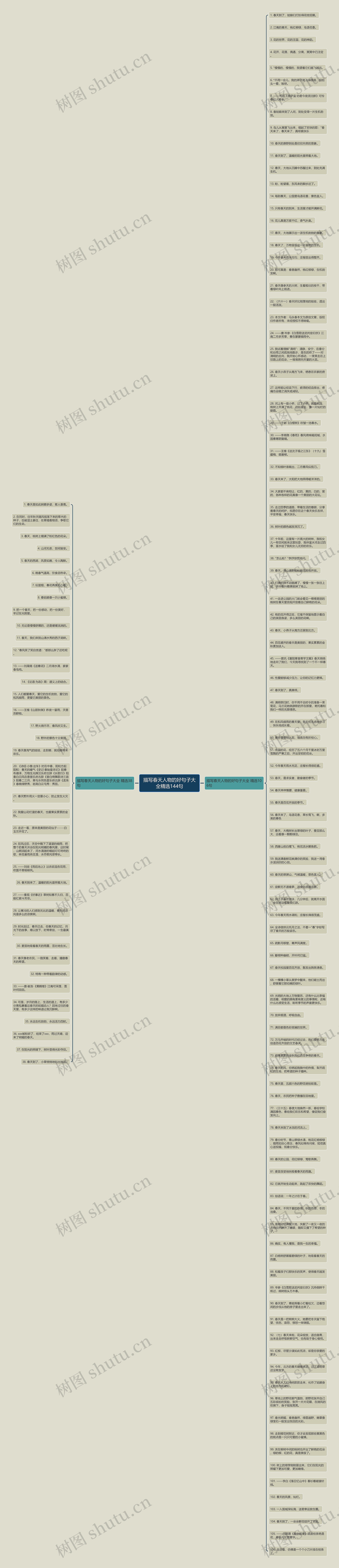 描写春天人物的好句子大全精选144句思维导图