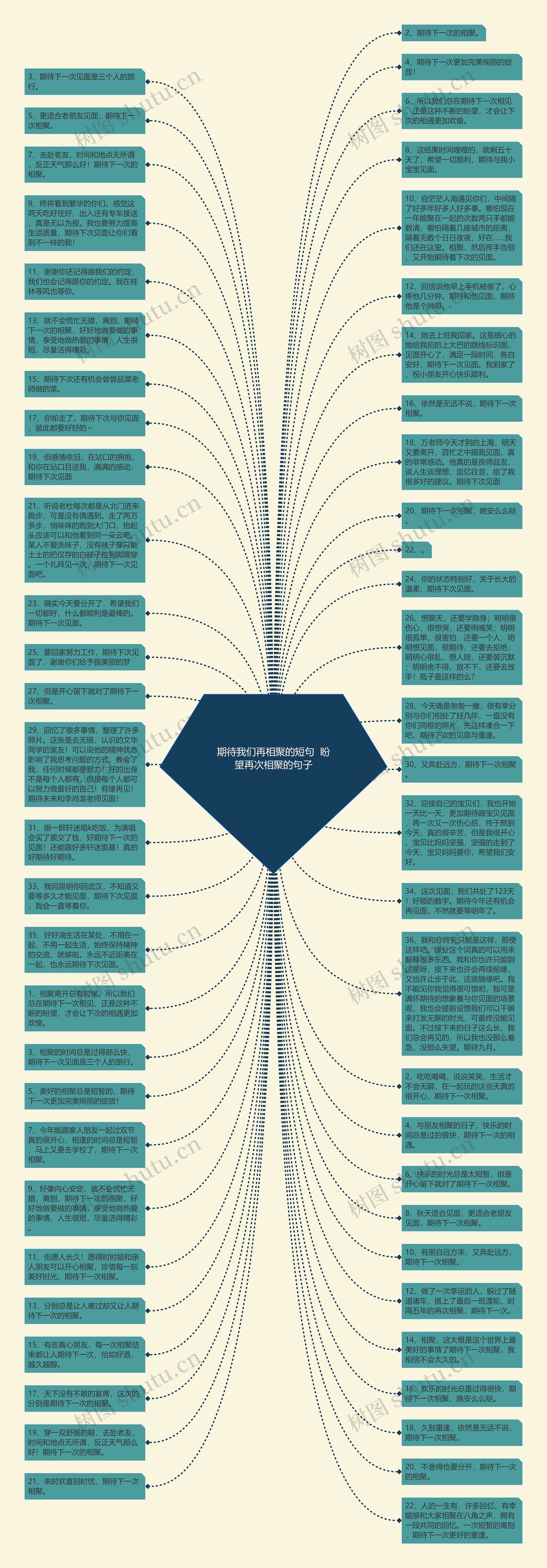 期待我们再相聚的短句  盼望再次相聚的句子思维导图