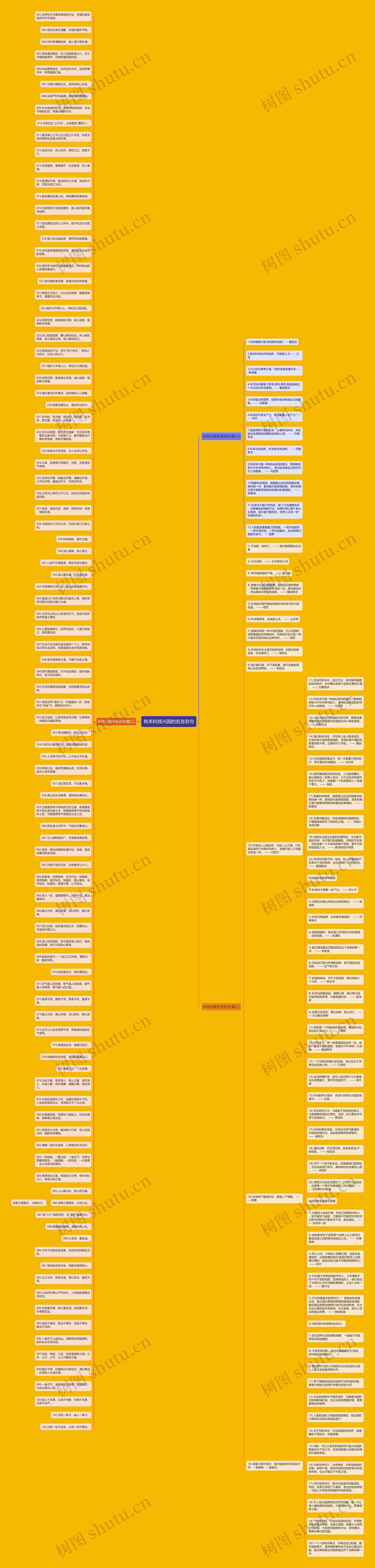 有关科技兴国的名言名句思维导图