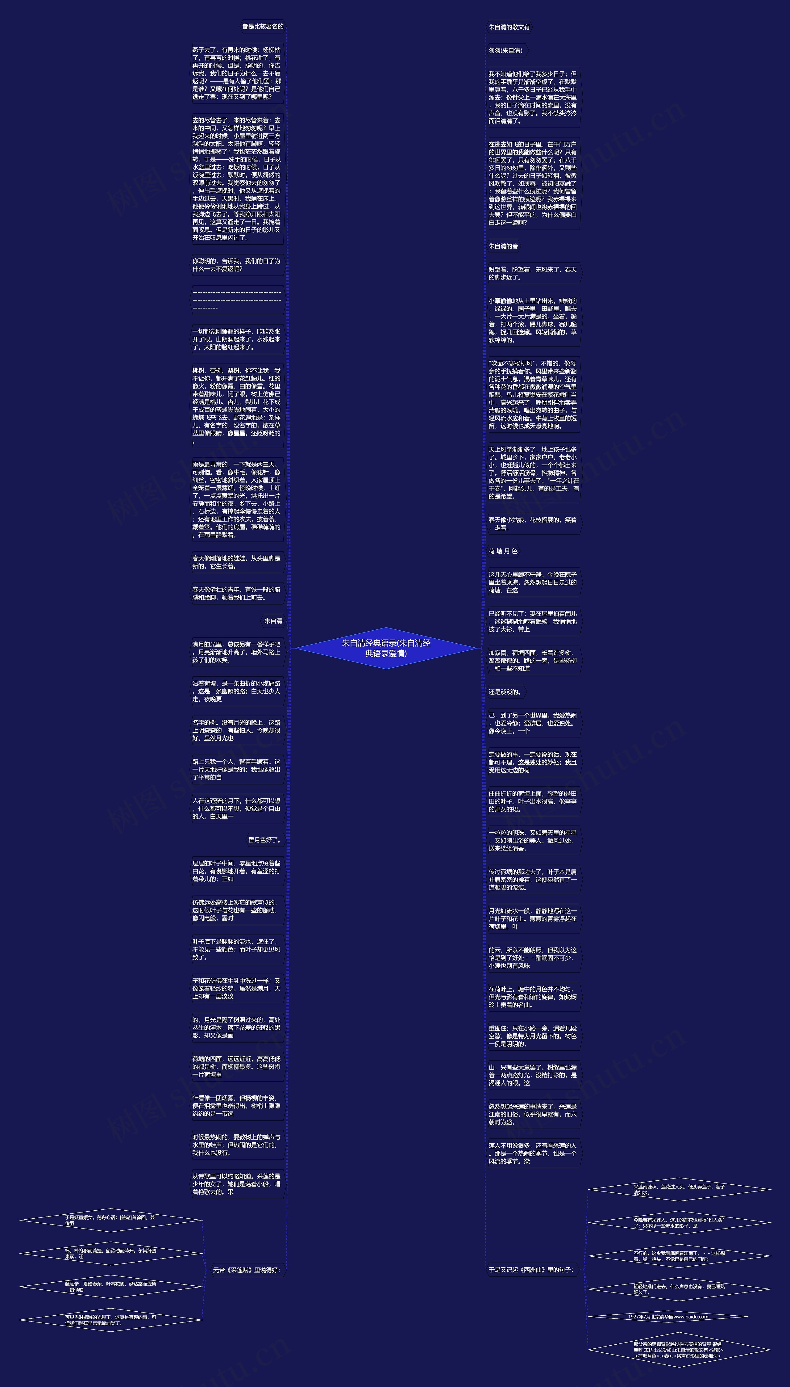 朱自清经典语录(朱自清经典语录爱情)思维导图