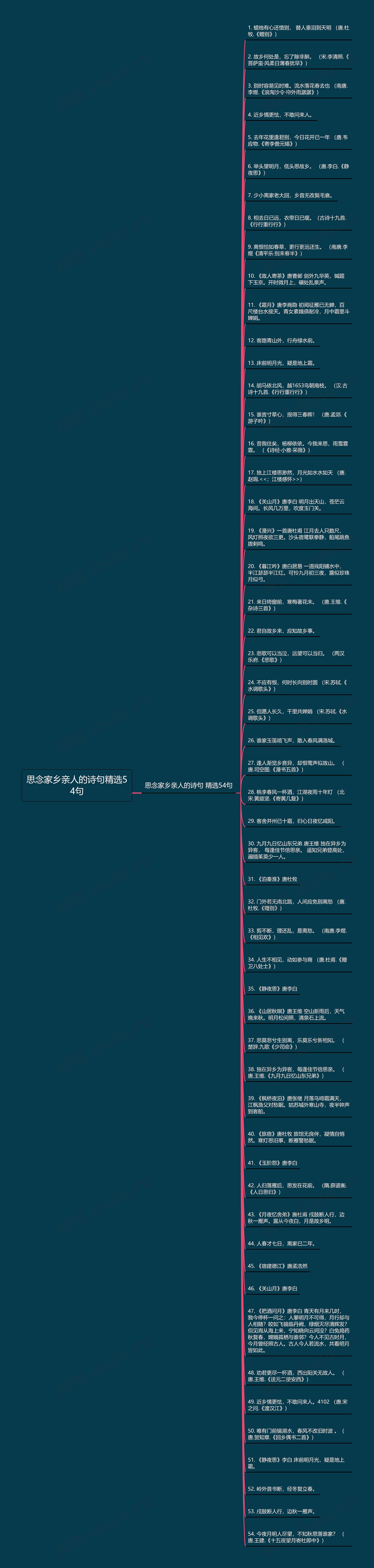 思念家乡亲人的诗句精选54句思维导图