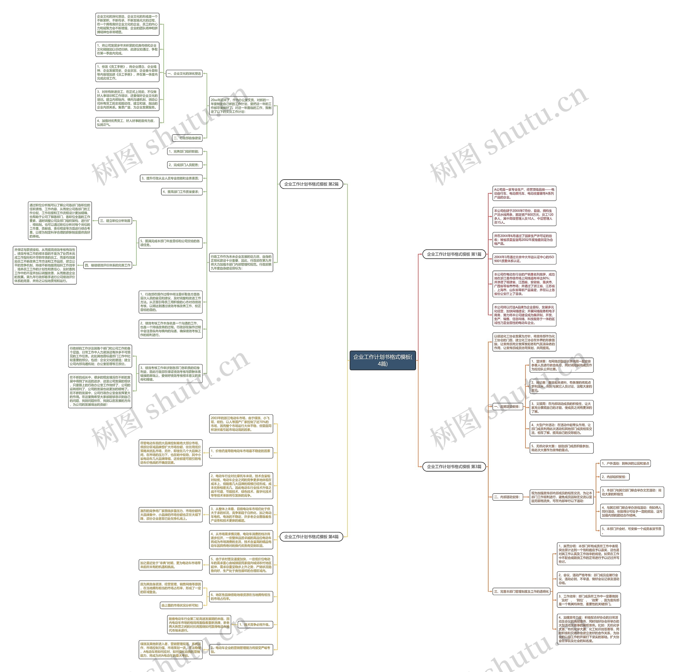 企业工作计划书格式(4篇)思维导图