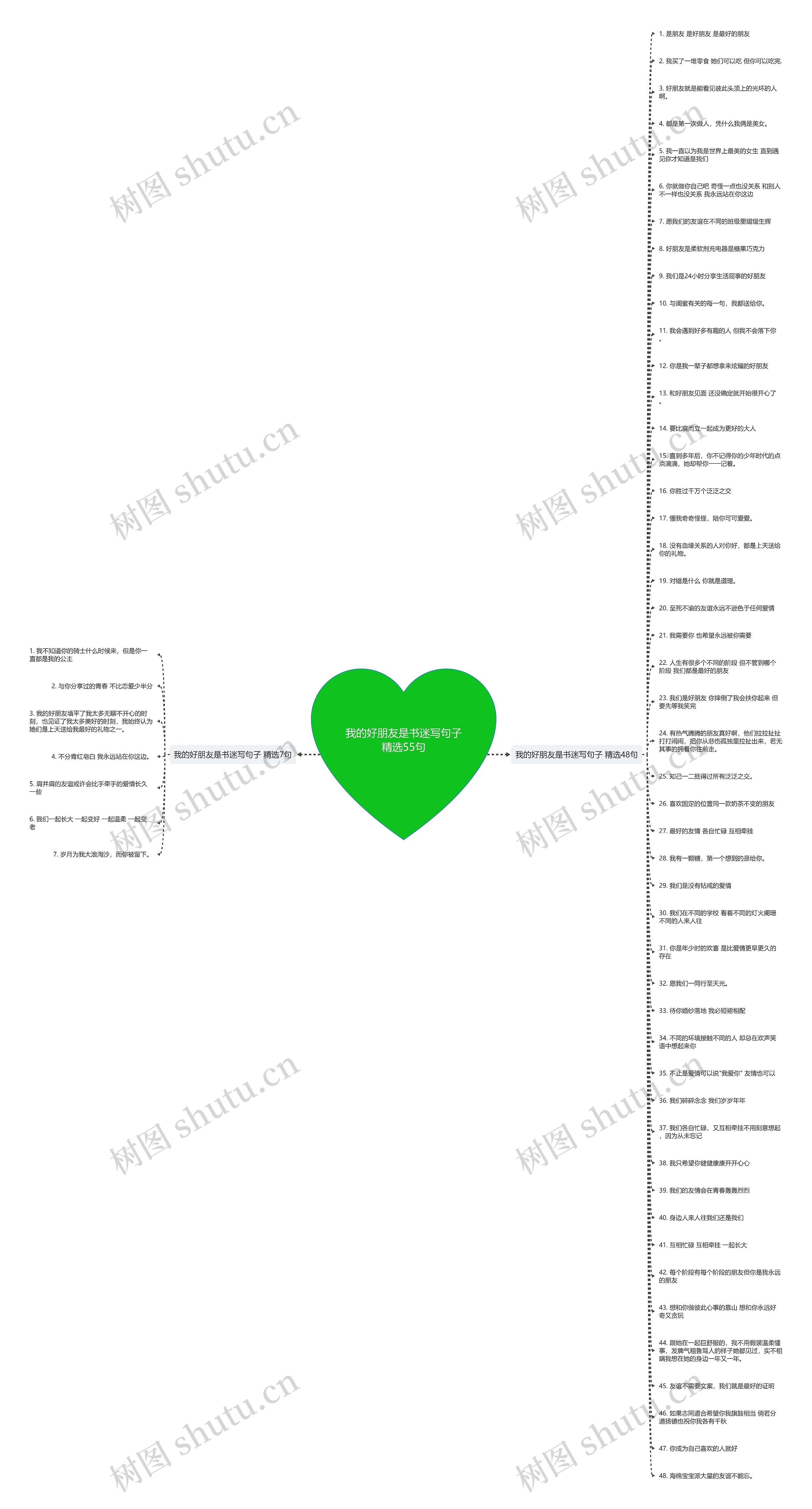 我的好朋友是书迷写句子精选55句思维导图