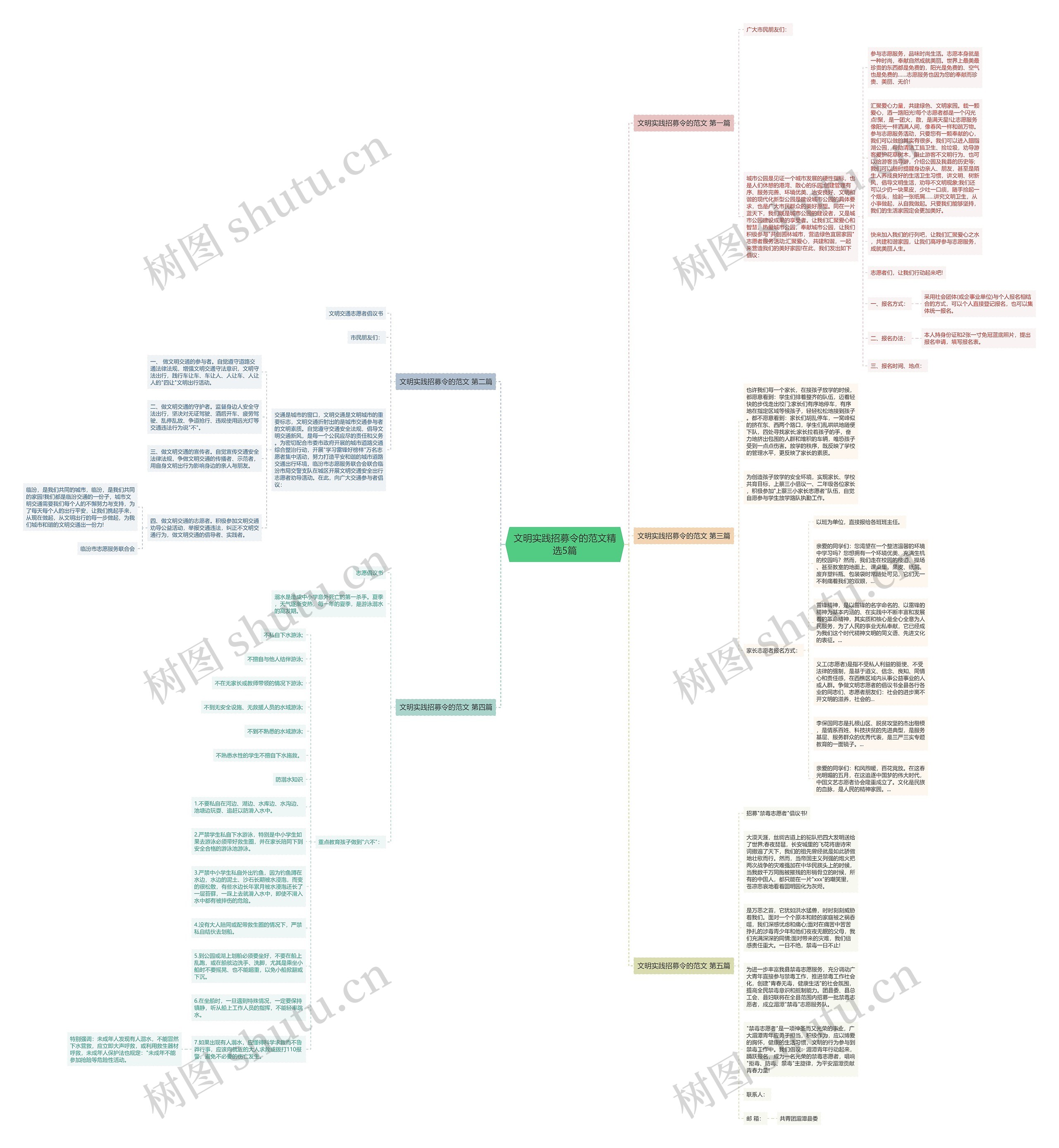 文明实践招募令的范文精选5篇 文明实践招募令的范文精选5篇