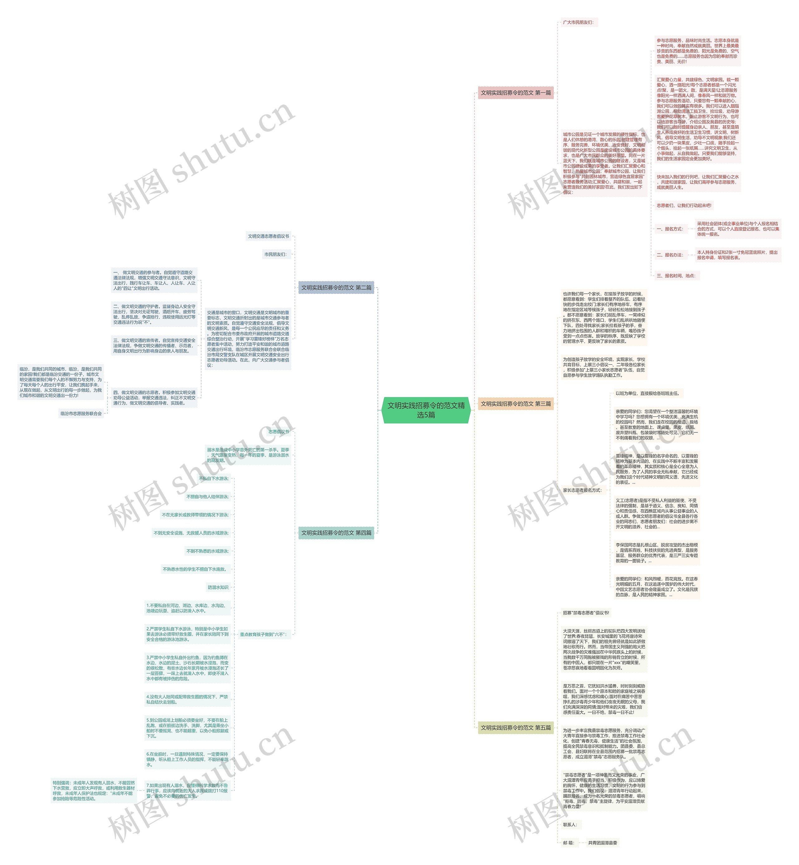 文明实践招募令的范文精选5篇思维导图