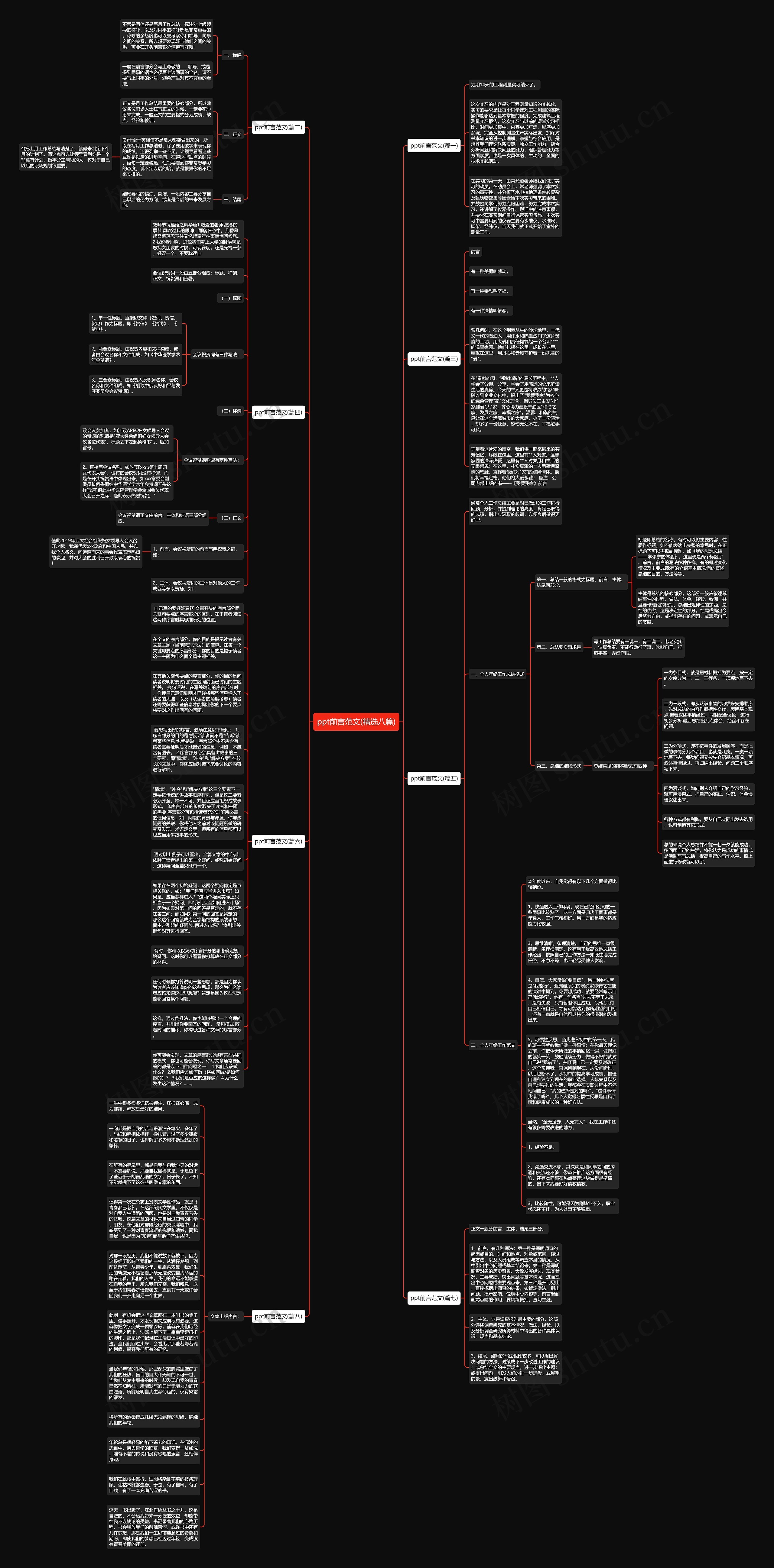 ppt前言范文(精选八篇)思维导图