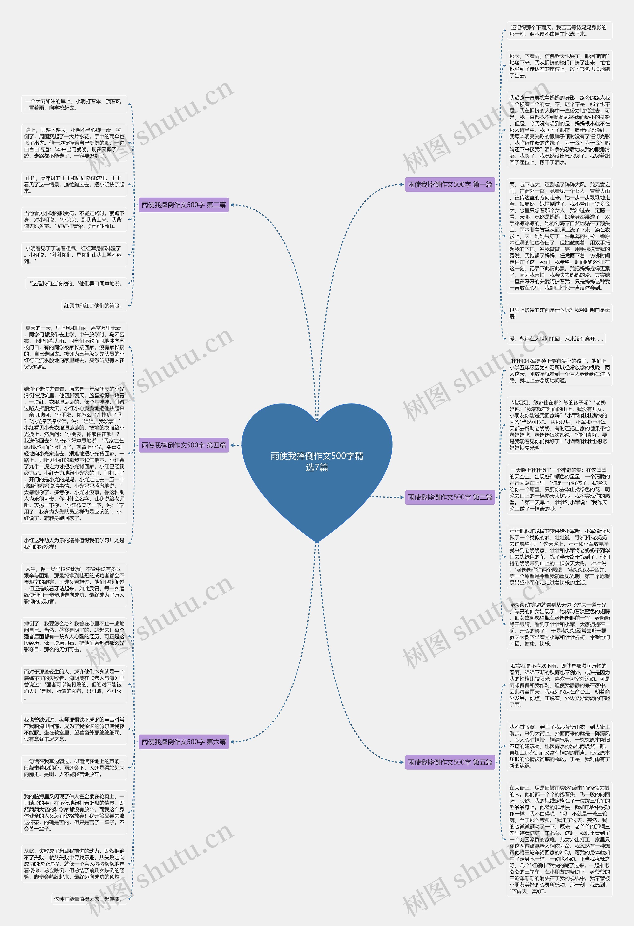 雨使我摔倒作文500字精选7篇思维导图