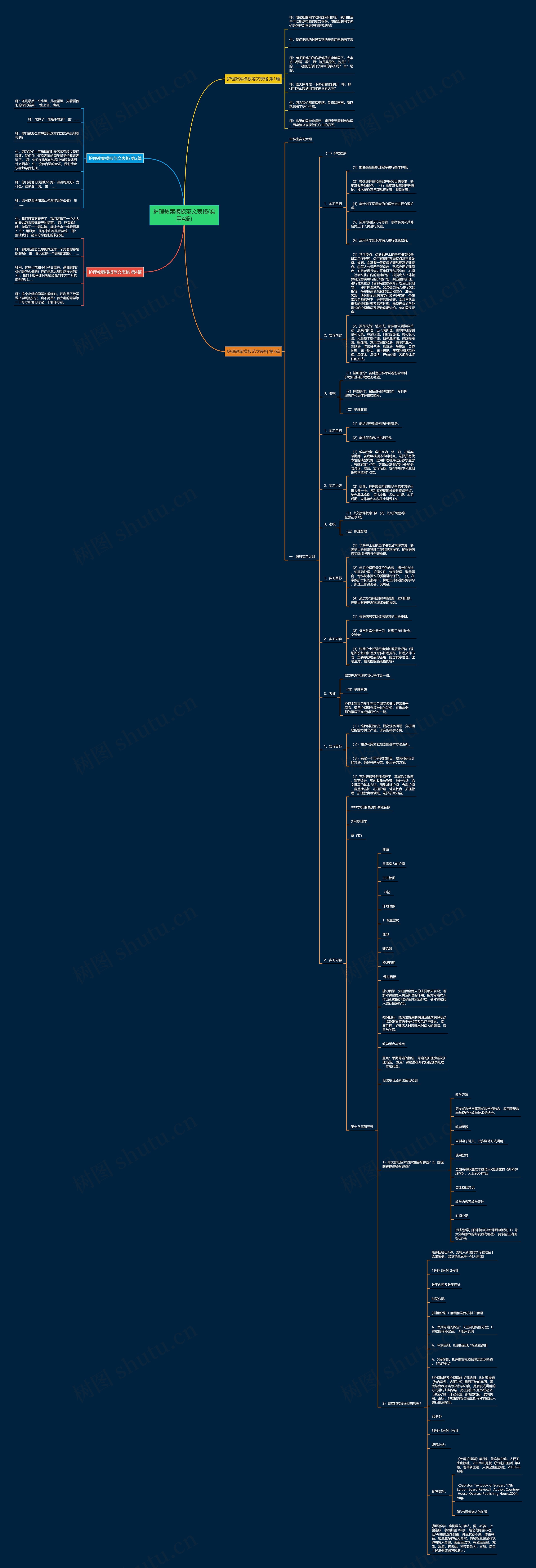 护理教案模板范文表格(实用4篇)