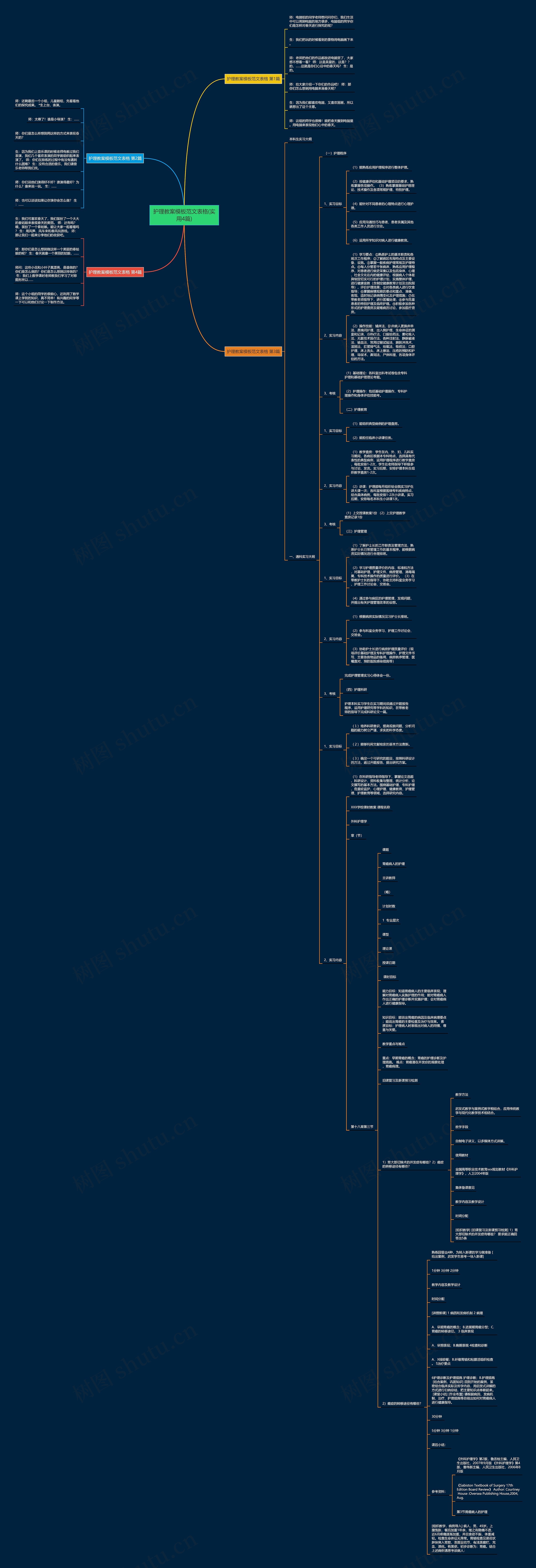 护理教案模板范文表格(实用4篇) 护理教案模板范文表格(实用4篇)