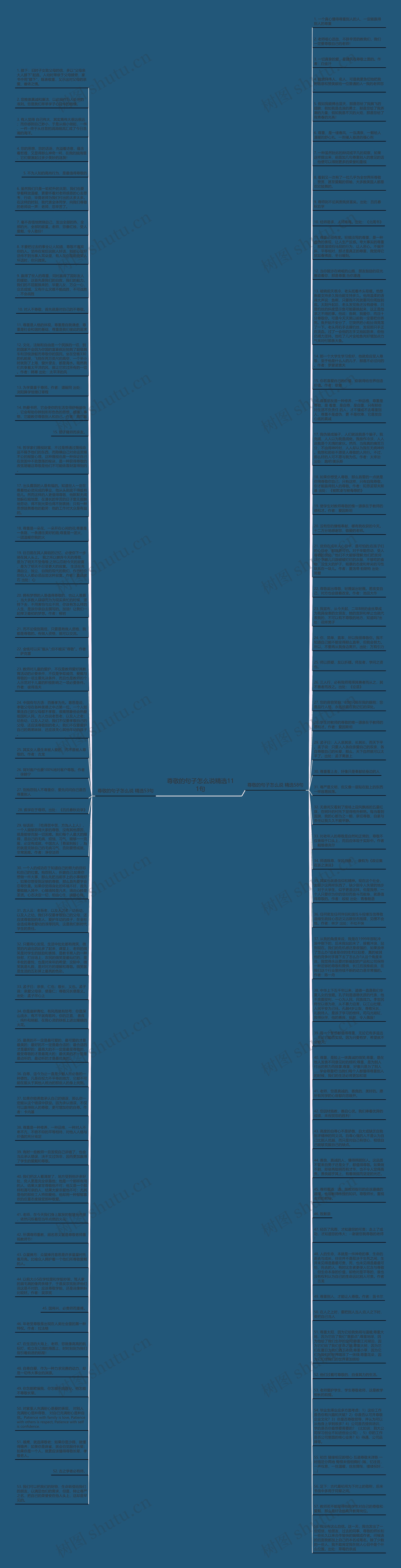 尊敬的句子怎么说精选111句思维导图
