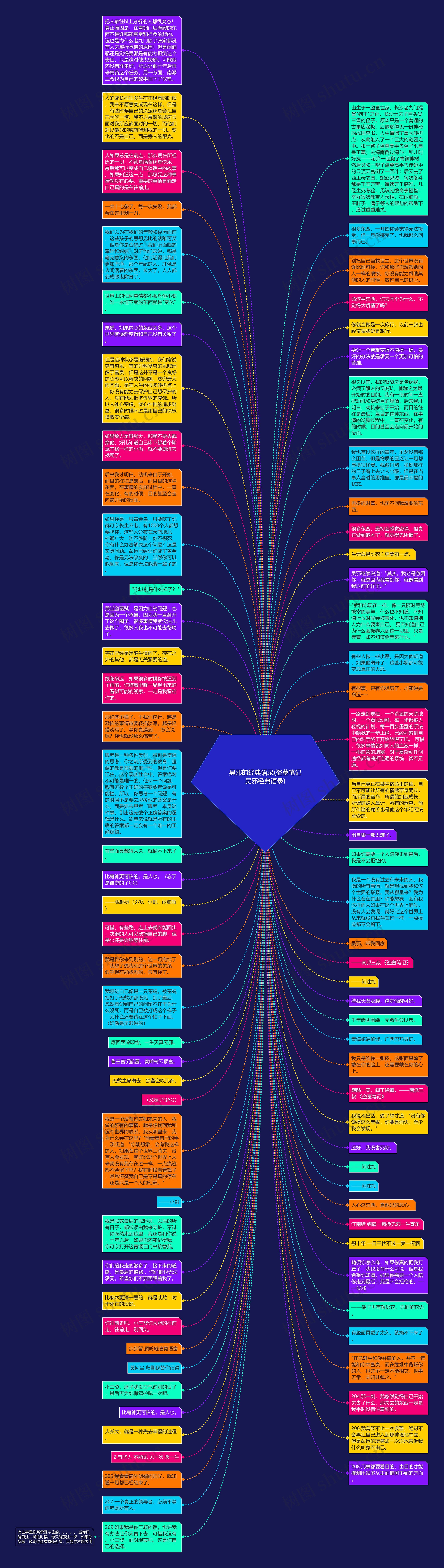 吴邪的经典语录(盗墓笔记吴邪经典语录)思维导图