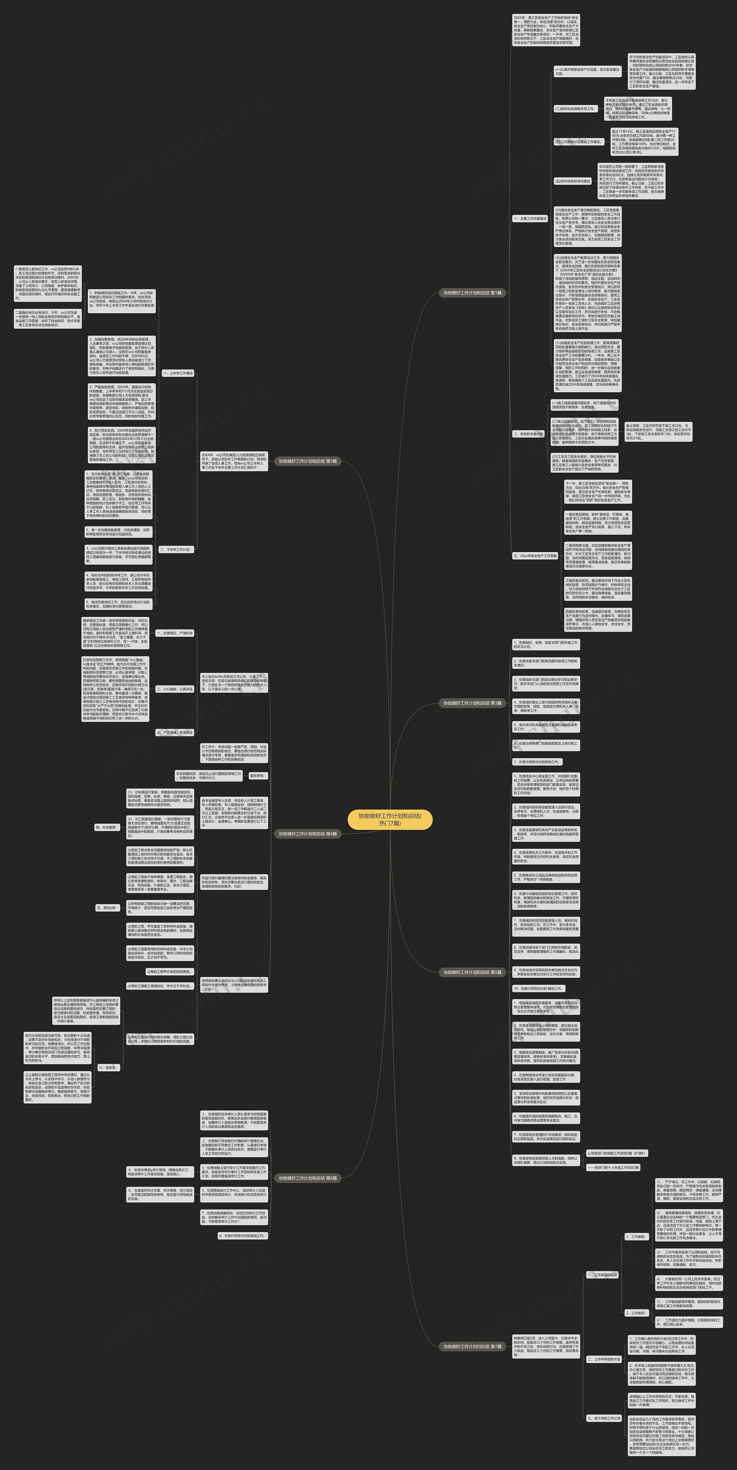 协助做好工作计划和总结(热门7篇)思维导图