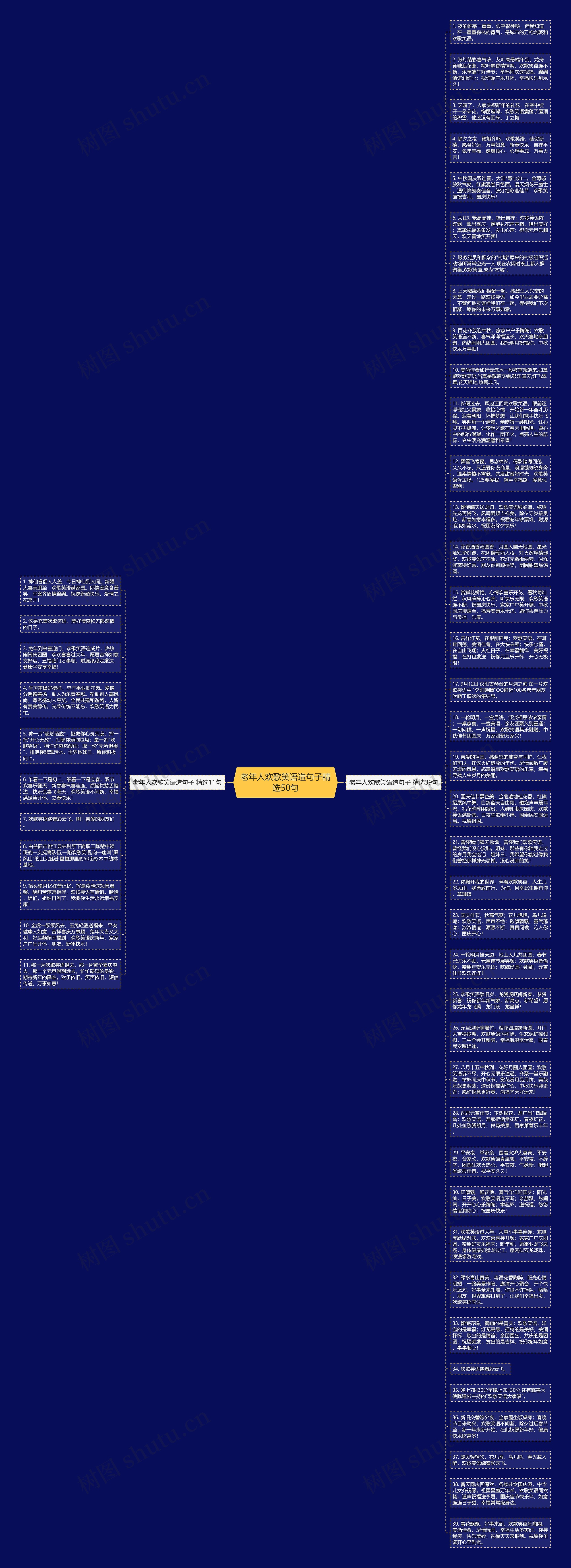 老年人欢歌笑语造句子精选50句思维导图