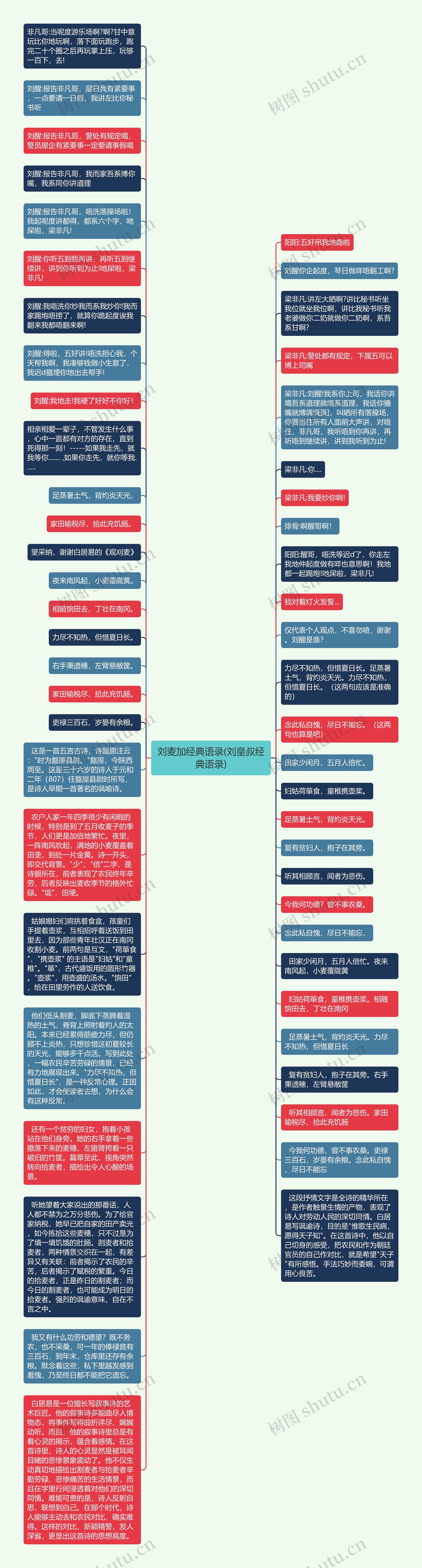 刘麦加经典语录(刘皇叔经典语录)思维导图