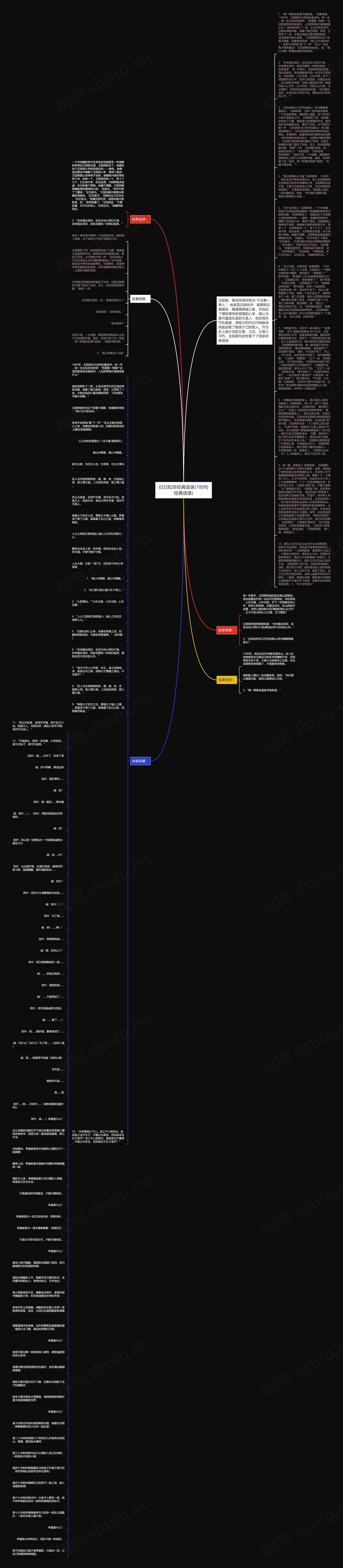 日日知非经典语录(100句经典语录)思维导图