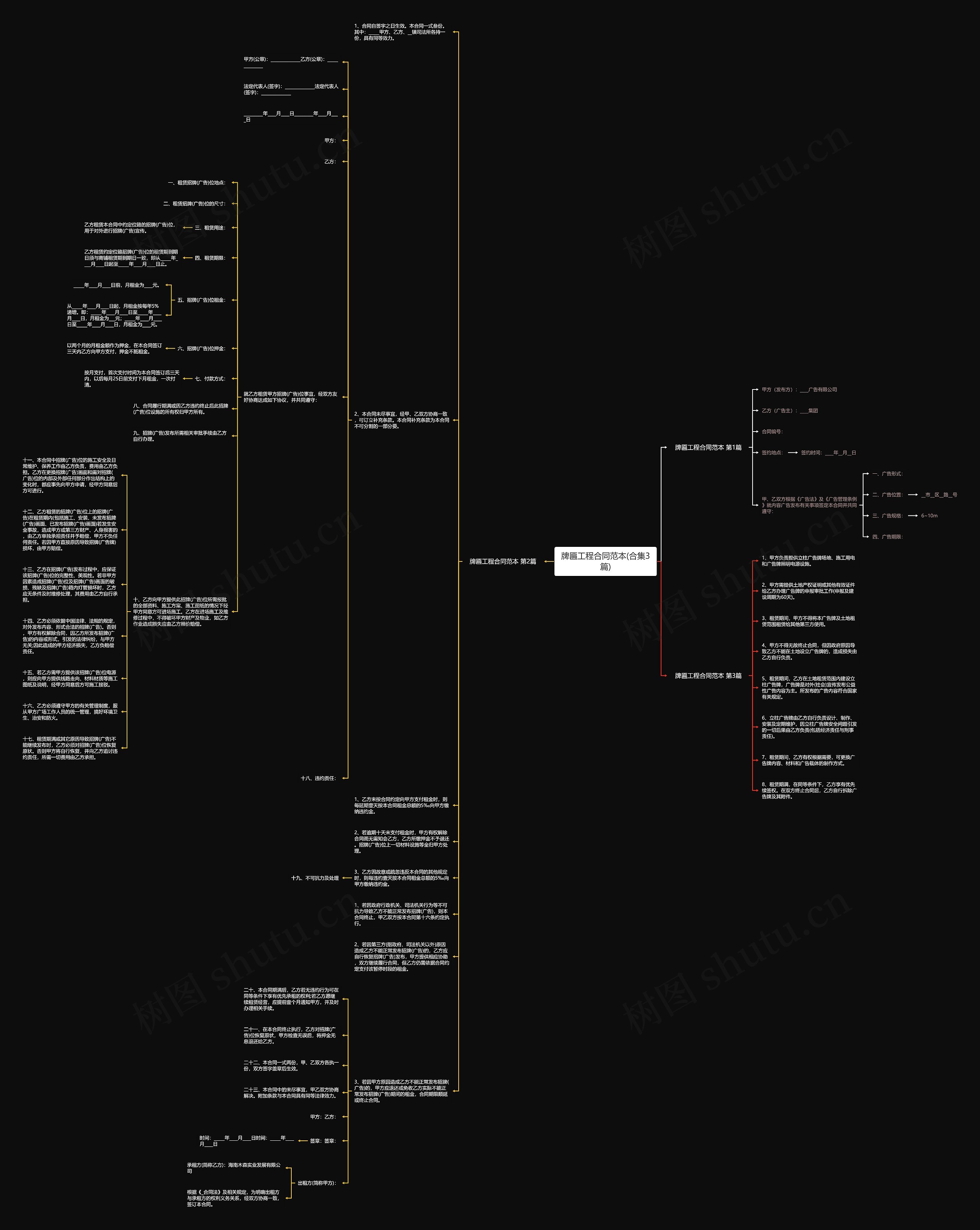 牌匾工程合同范本(合集3篇)思维导图