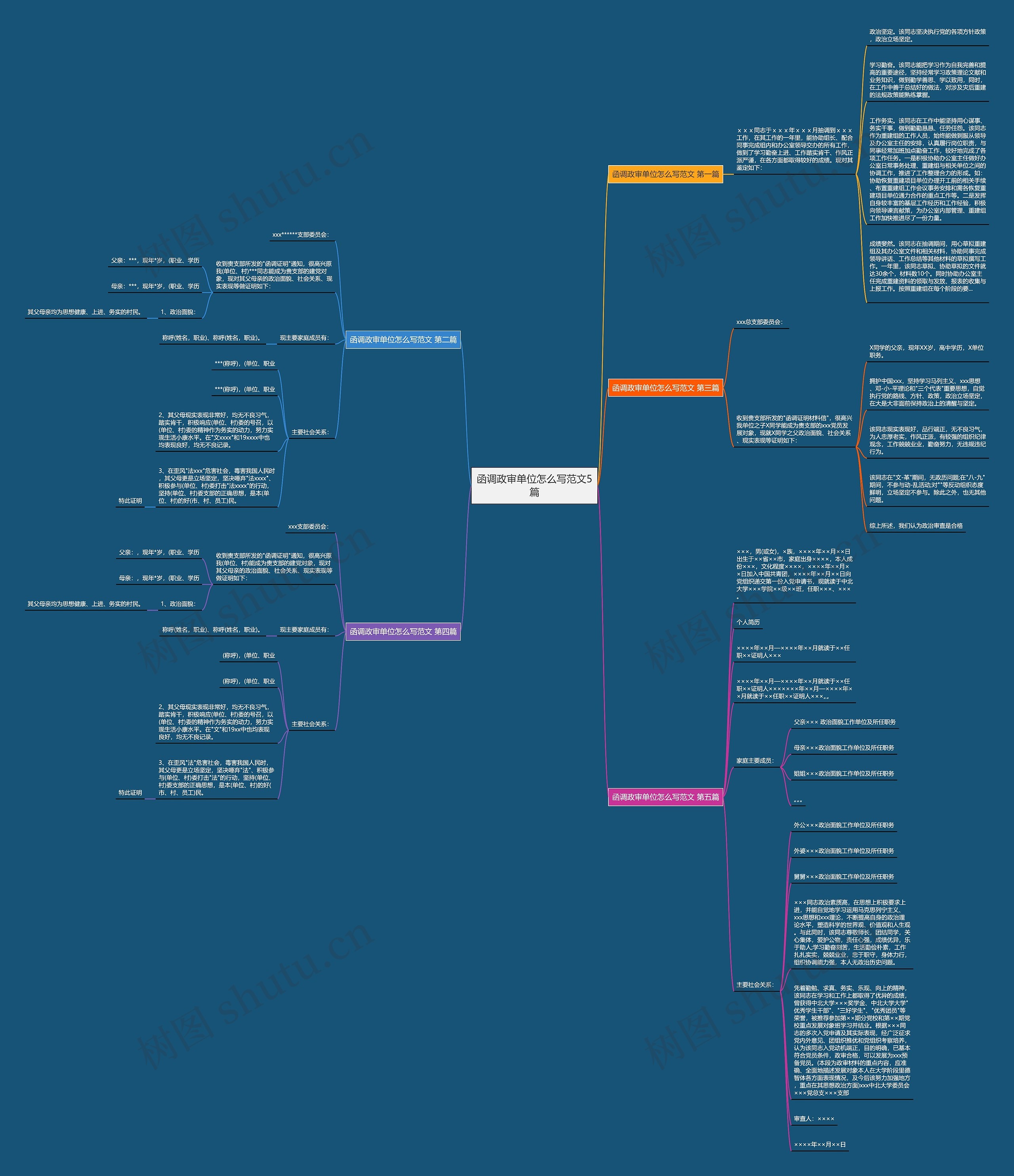 函调政审单位怎么写范文5篇思维导图