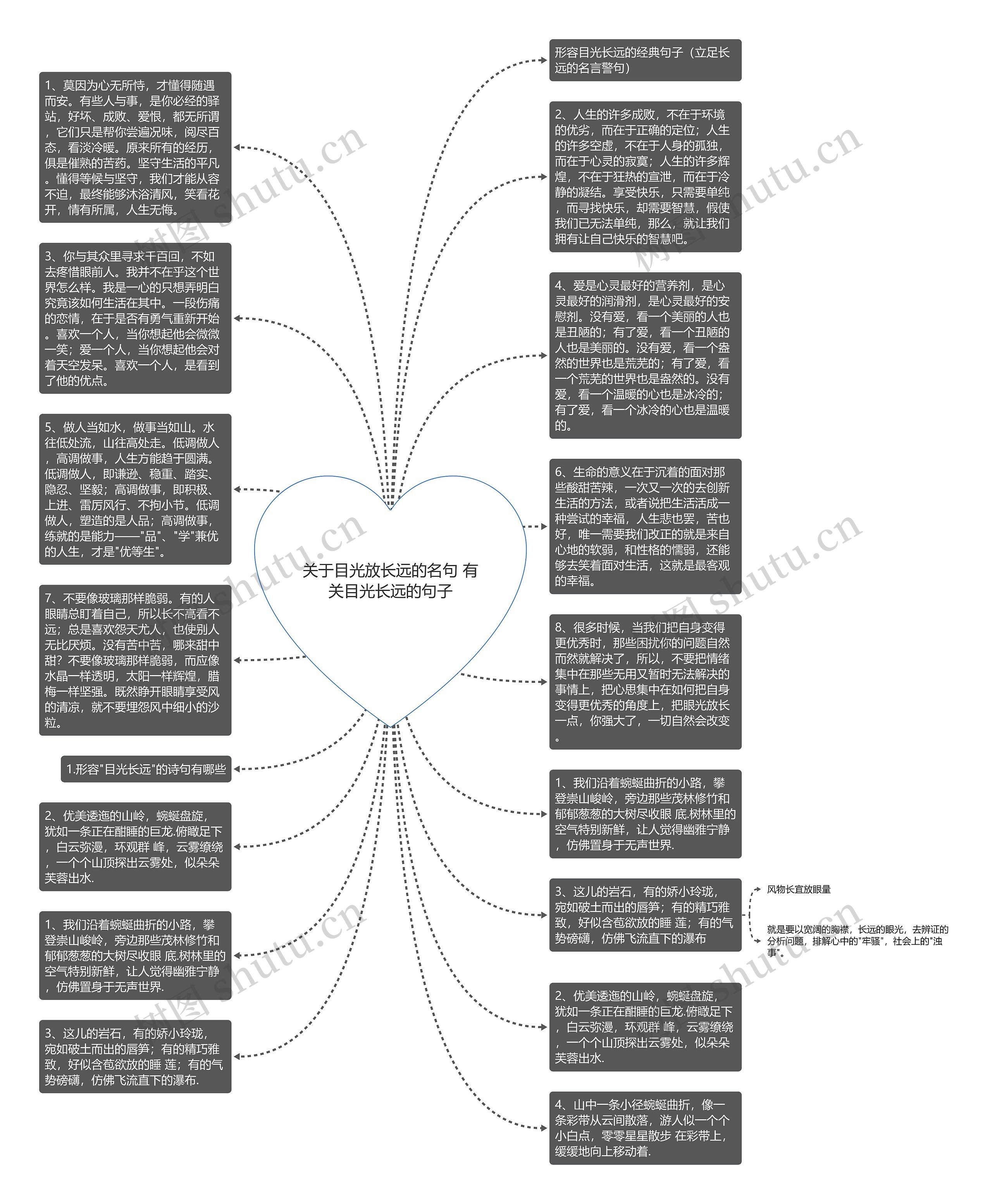 关于目光放长远的名句 有关目光长远的句子思维导图
