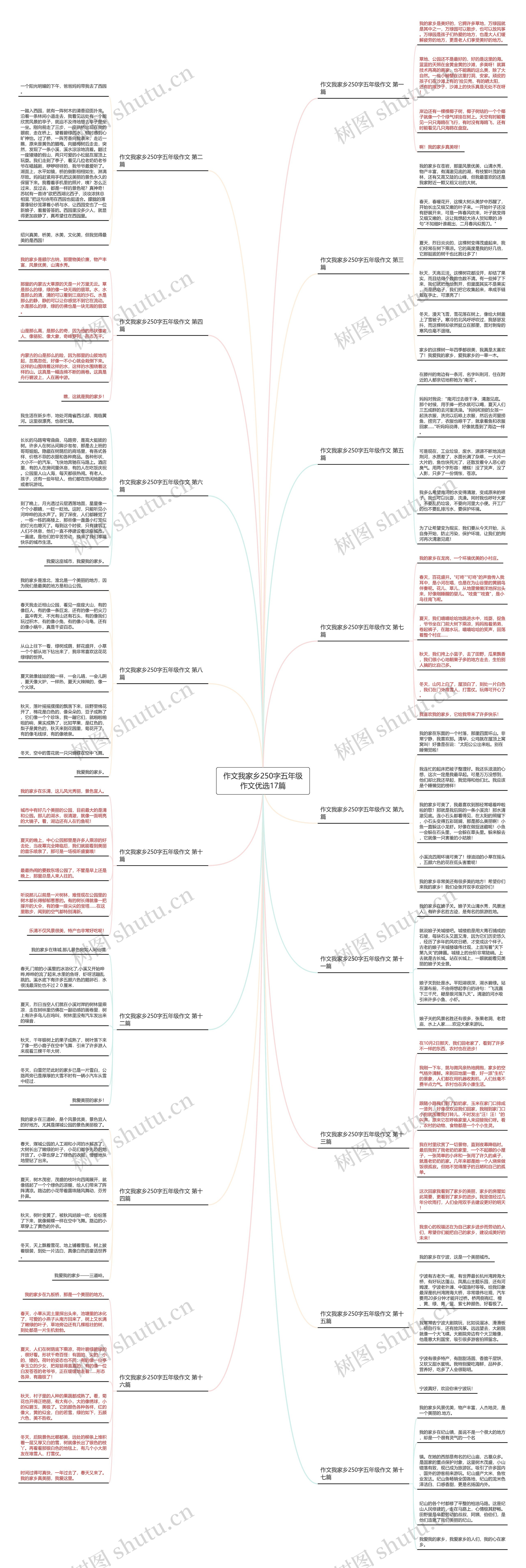作文我家乡250字五年级作文优选17篇 作文我家乡250字五年级作文优选17篇