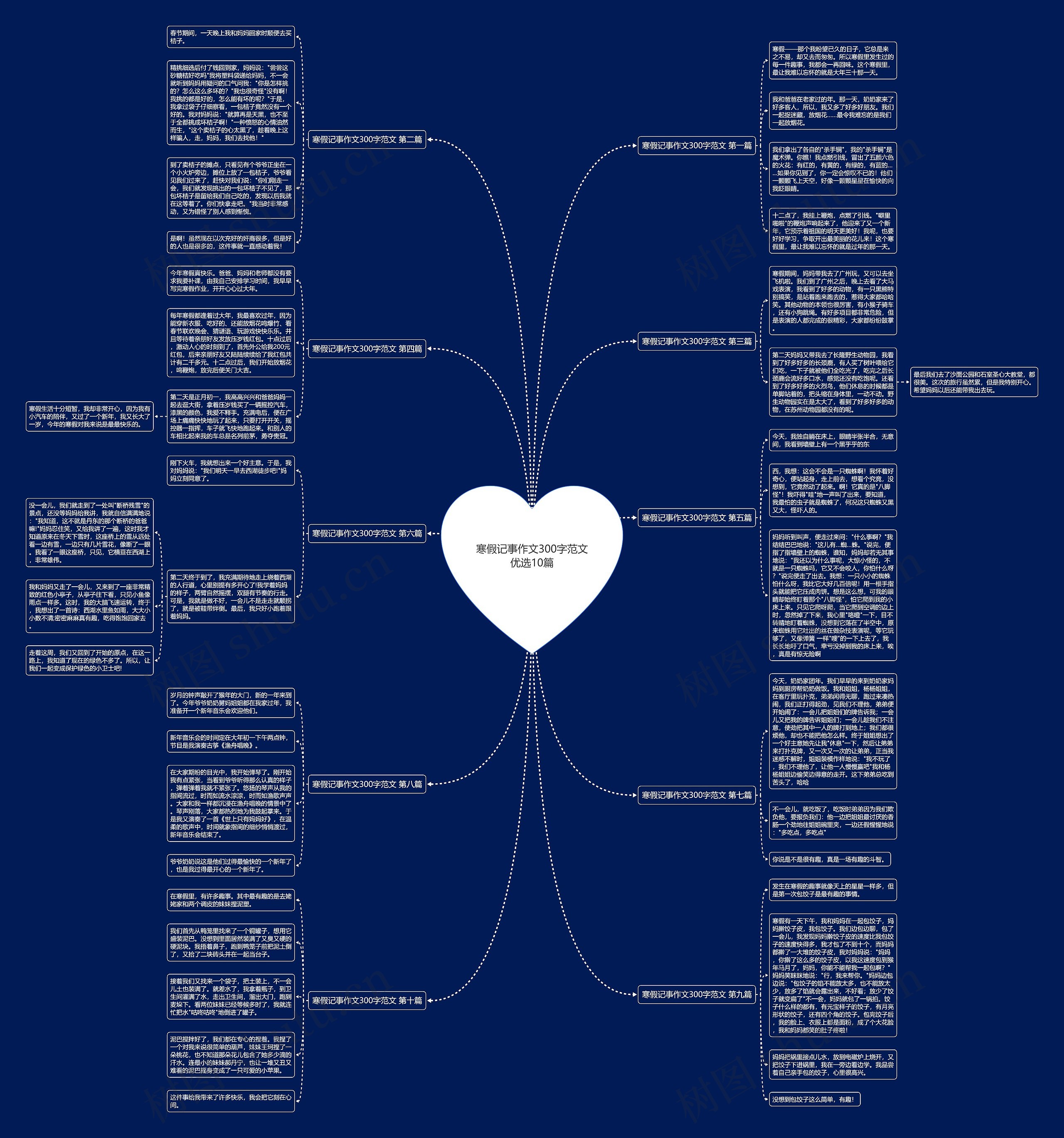 寒假记事作文300字范文优选10篇思维导图