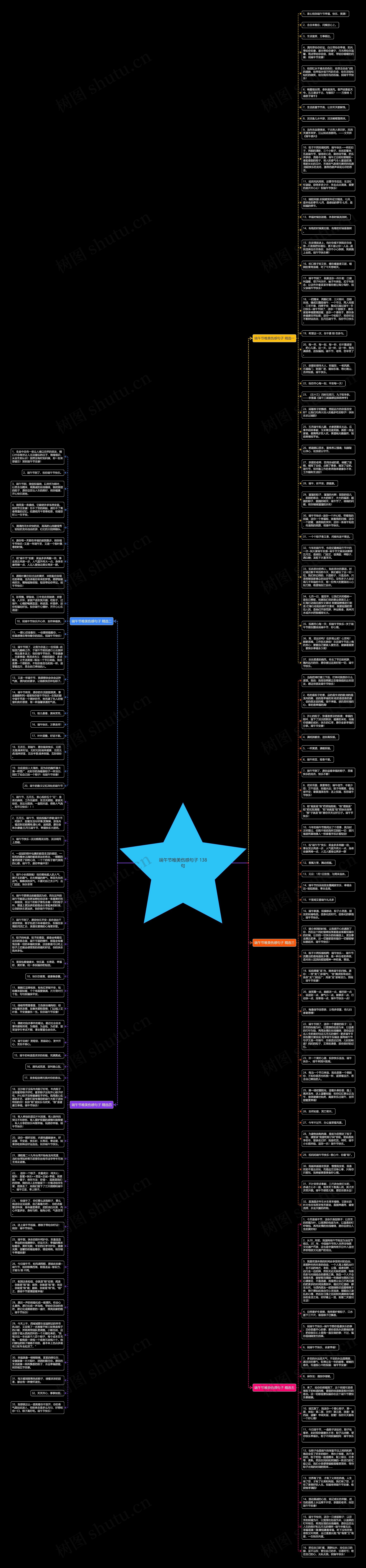 端午节唯美伤感句子 138句思维导图