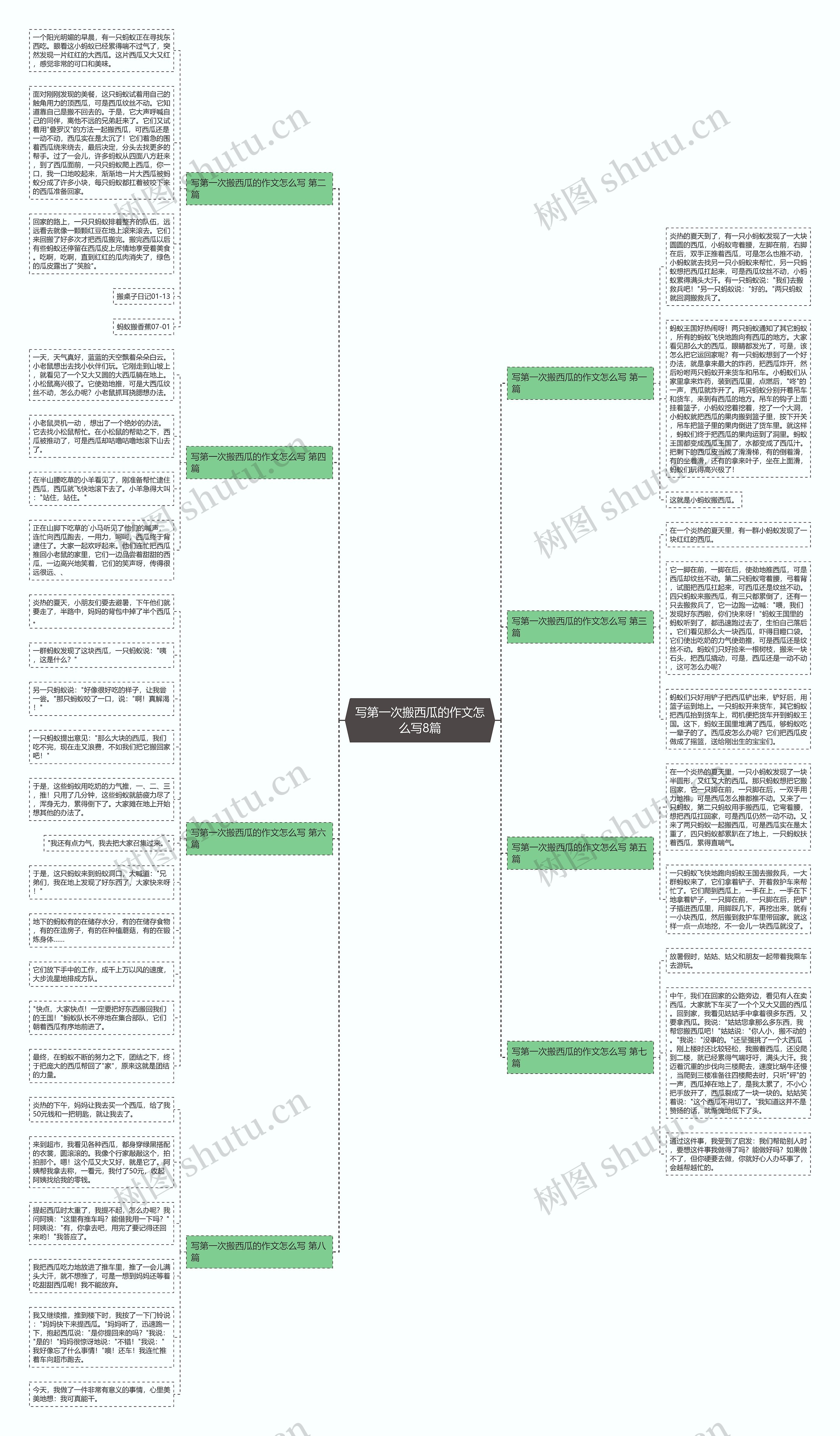 写第一次搬西瓜的作文怎么写8篇 写第一次搬西瓜的作文怎么写8篇