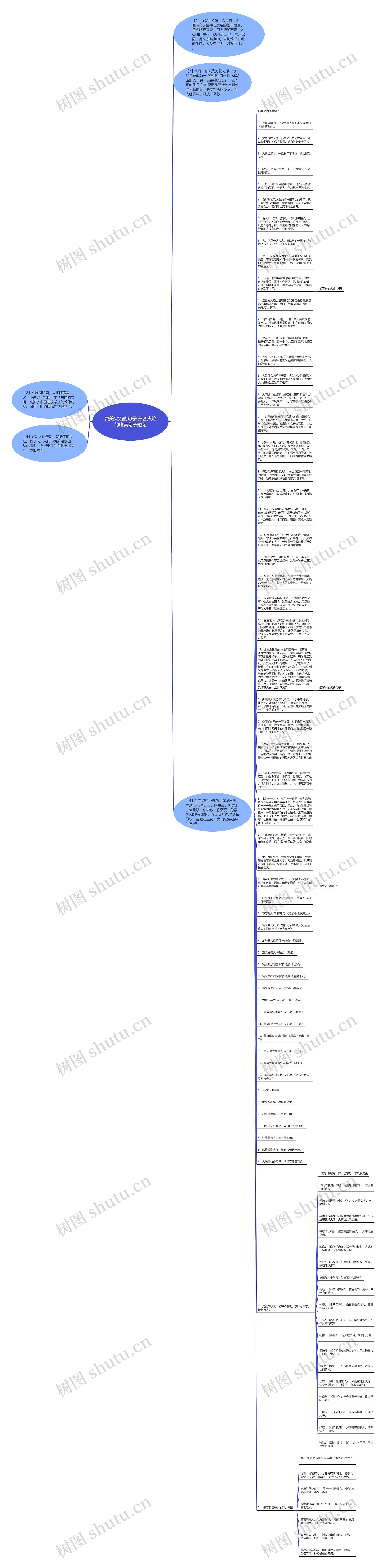 赞美火焰的句子 形容火焰的唯美句子短句思维导图