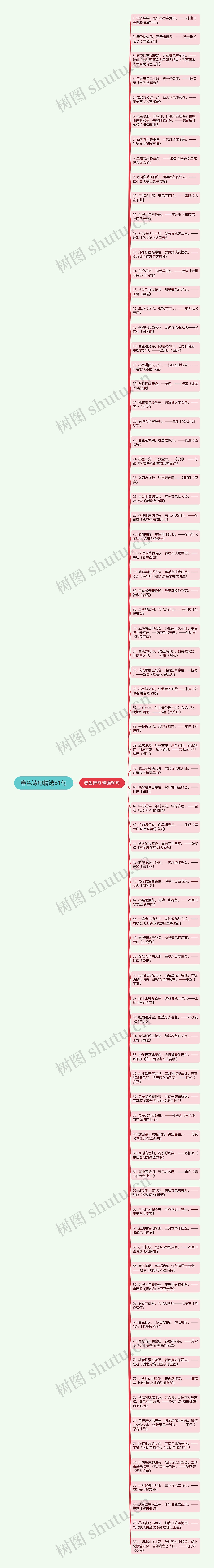 春色诗句精选81句