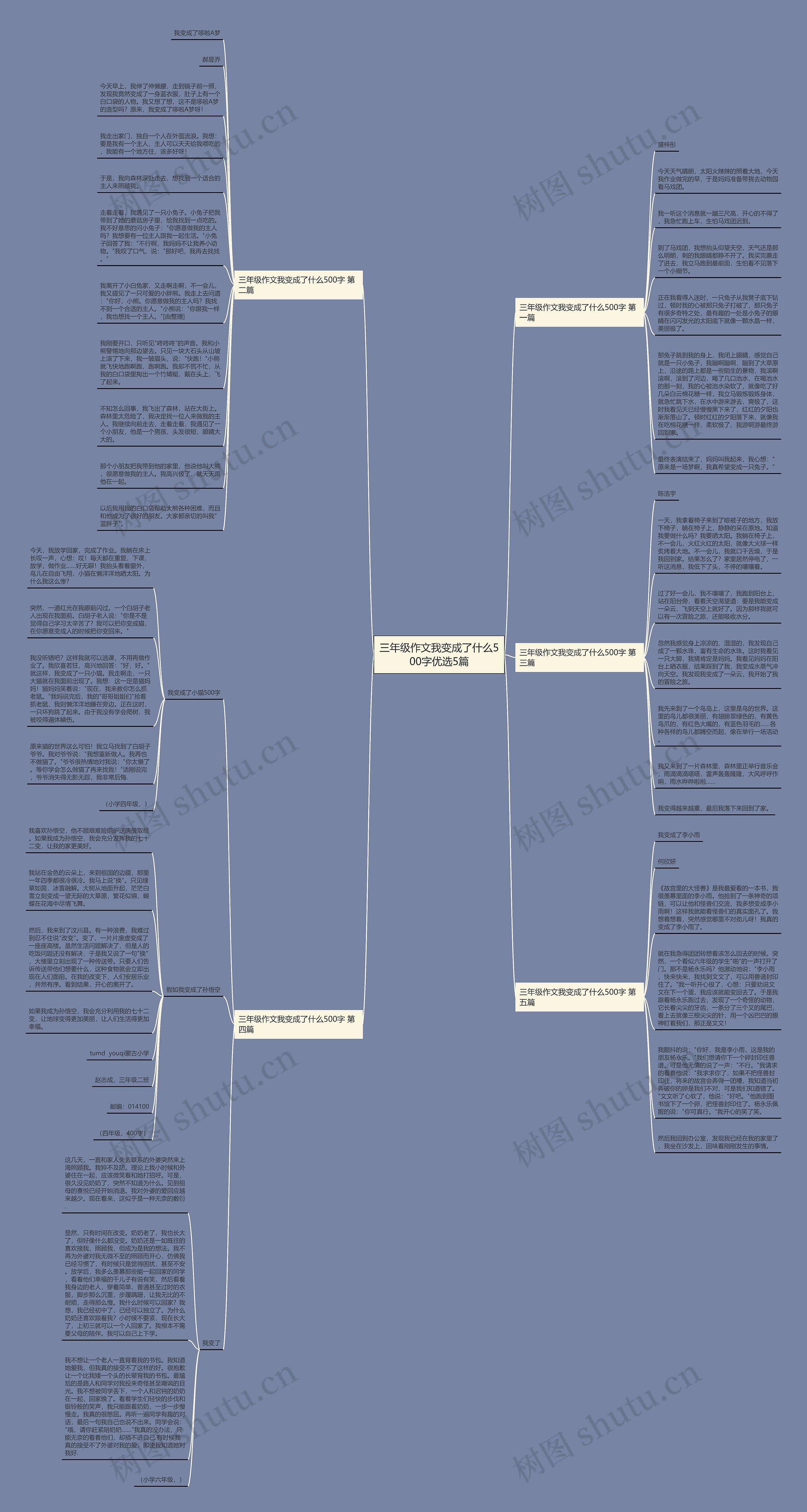 三年级作文我变成了什么500字优选5篇思维导图