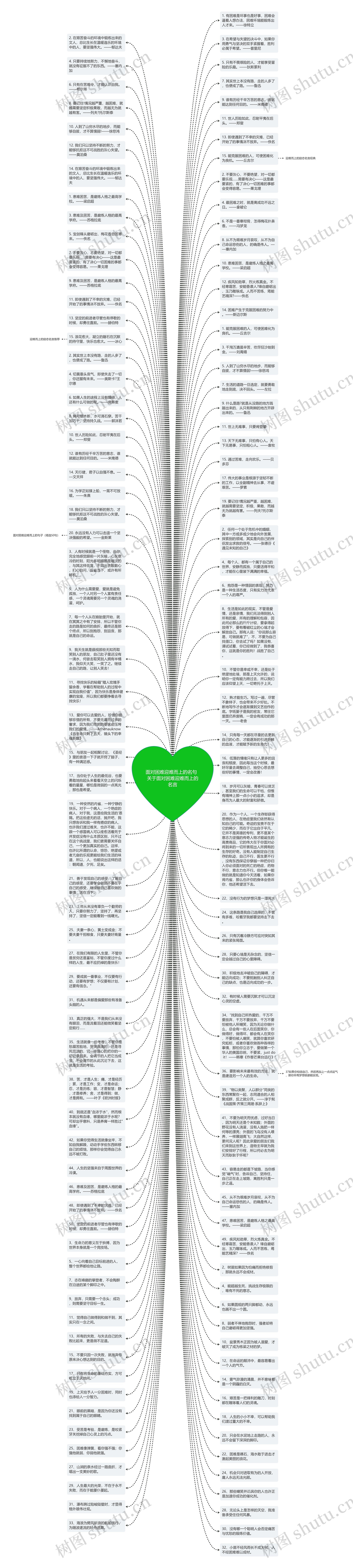 面对困难迎难而上的名句  关于面对困难迎难而上的名言思维导图