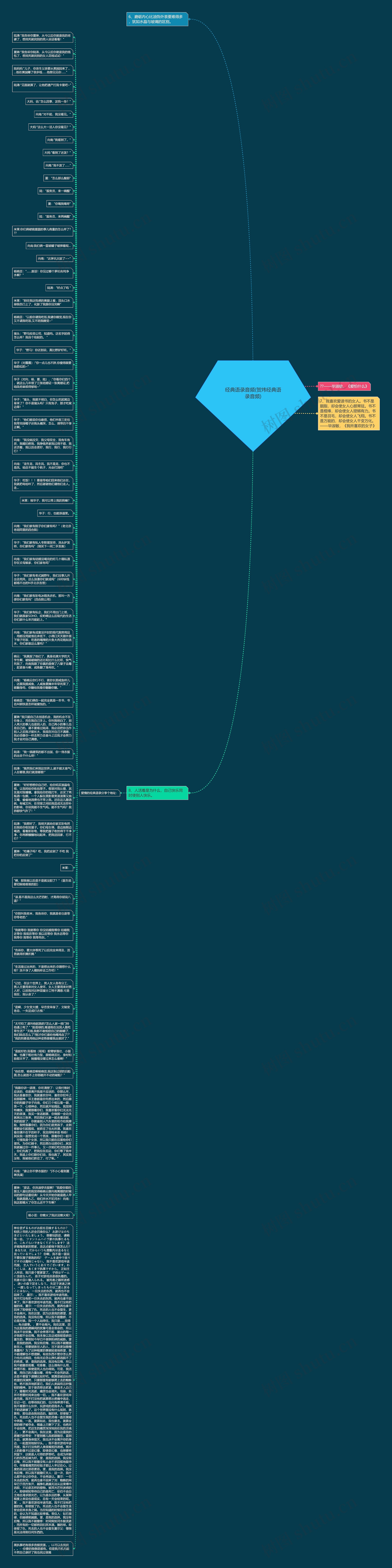 经典语录音频(贺炜经典语录音频)思维导图