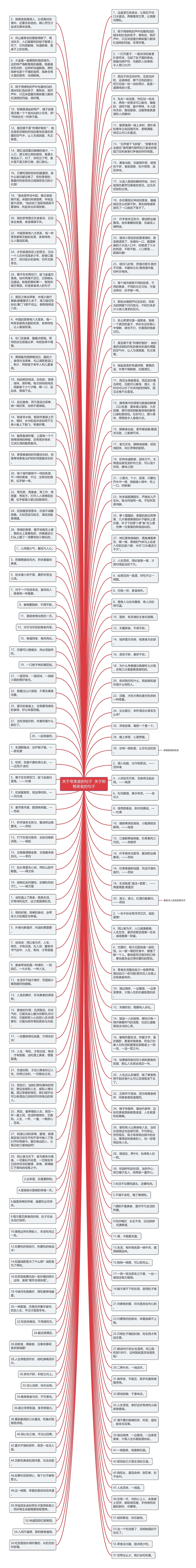 关于夸美食的句子  关于称赞美食的句子思维导图