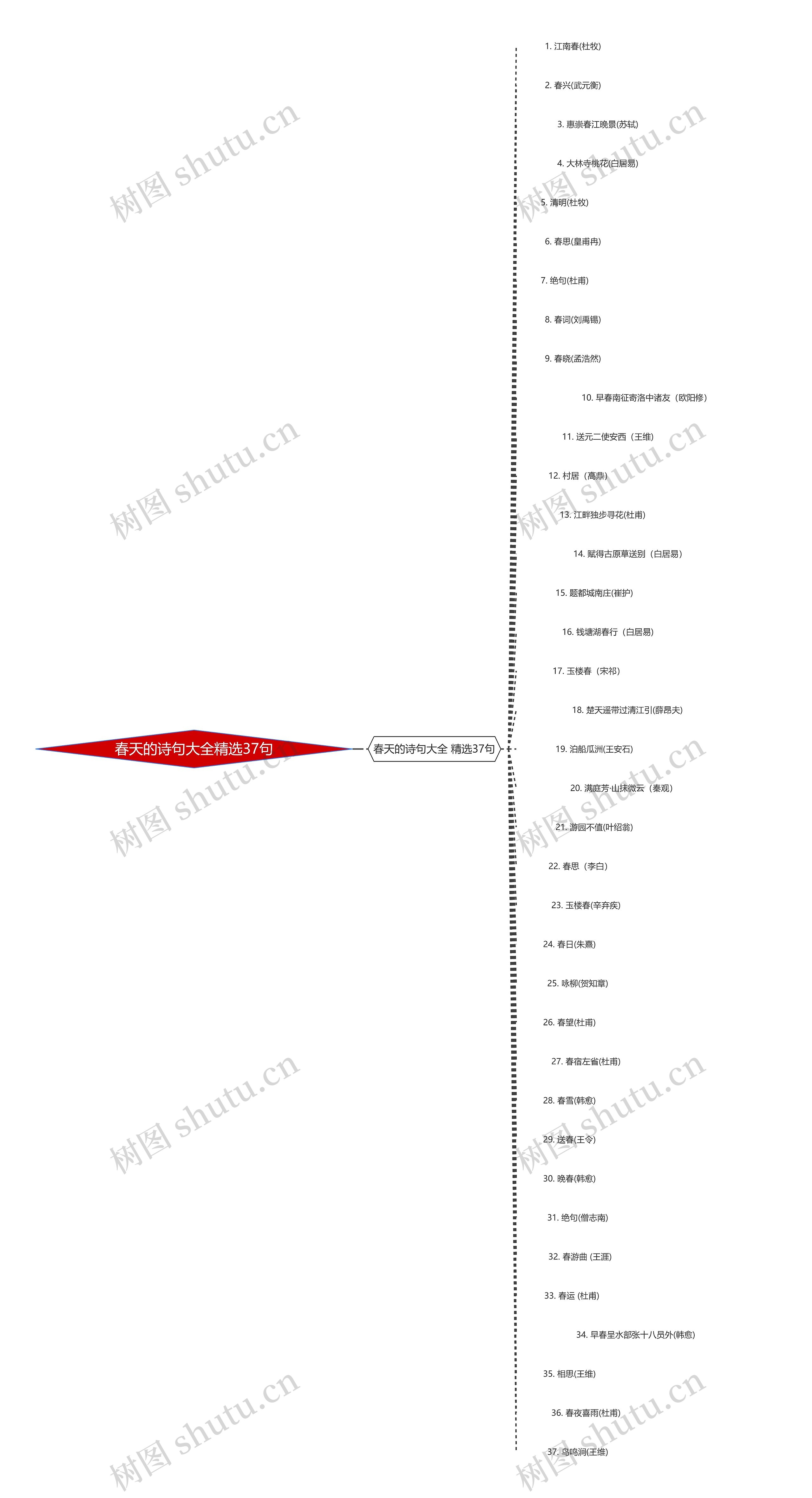 春天的诗句大全精选37句 春天的诗句大全精选37句