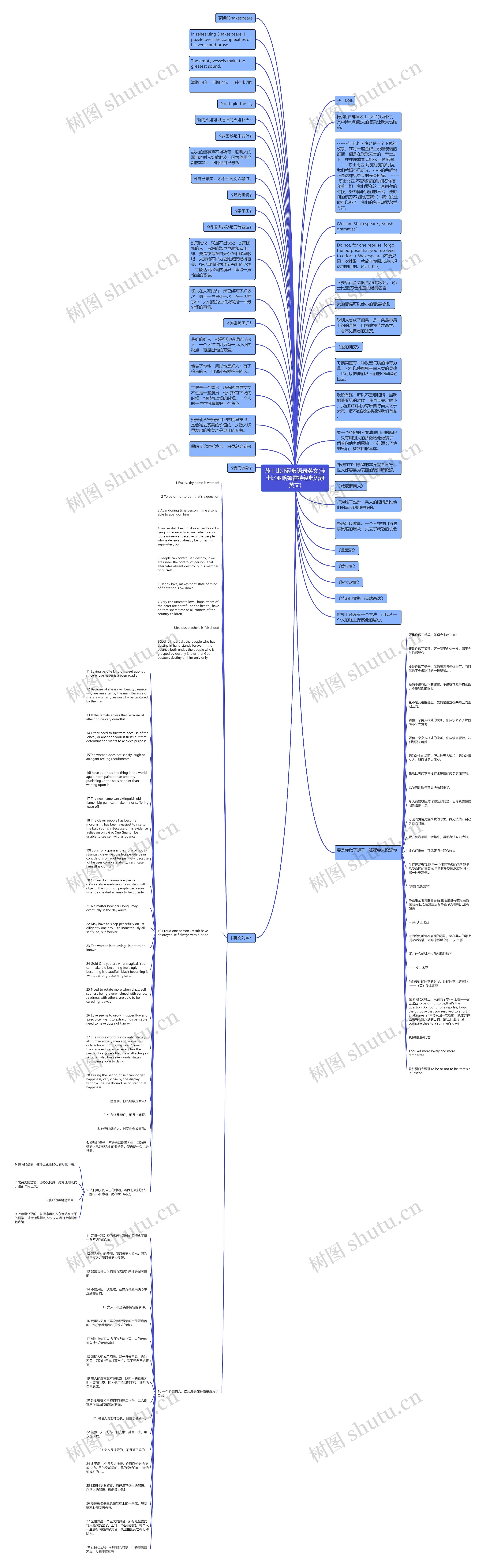 莎士比亚经典语录英文(莎士比亚哈姆雷特经典语录英文)思维导图