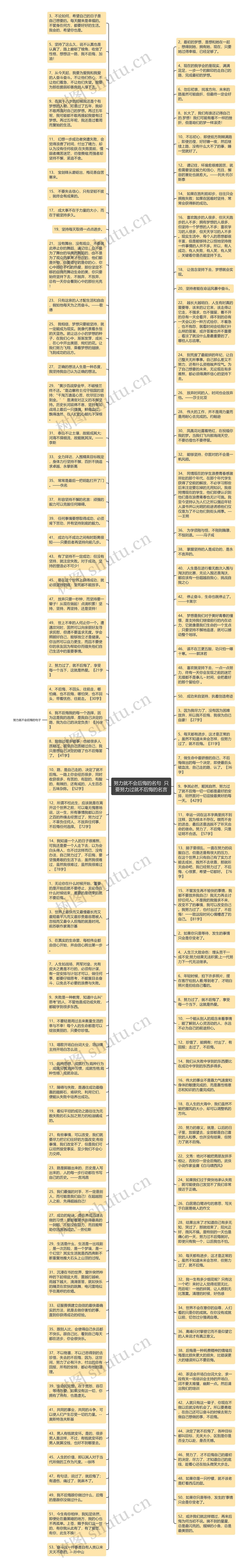 努力就不会后悔的名句  只要努力过就不后悔的名言