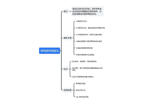 创新的方法结构逆向创造法