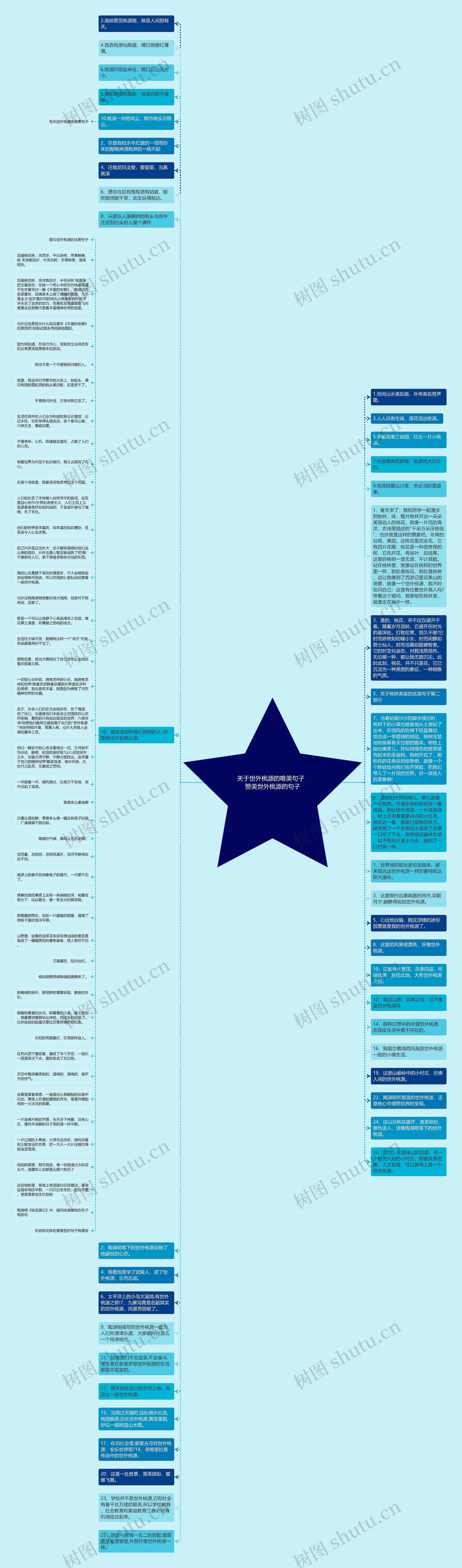 关于世外桃源的唯美句子  赞美世外桃源的句子思维导图