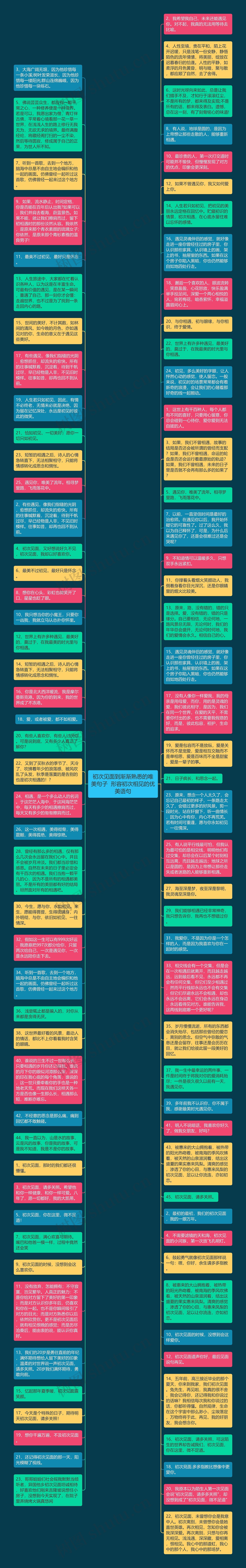 初次见面到渐渐熟悉的唯美句子  形容初次相见的优美语句思维导图