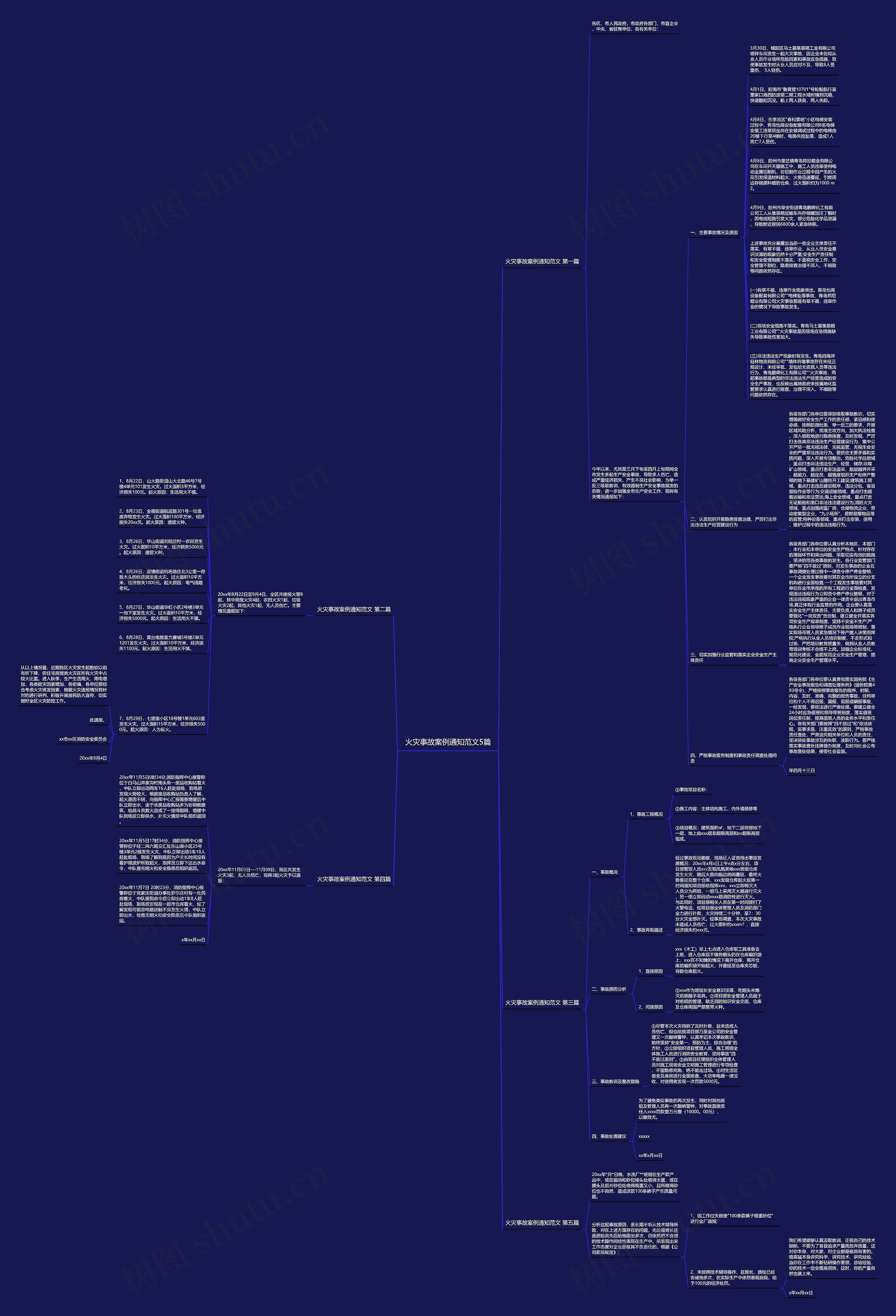 火灾事故案例通知范文5篇思维导图