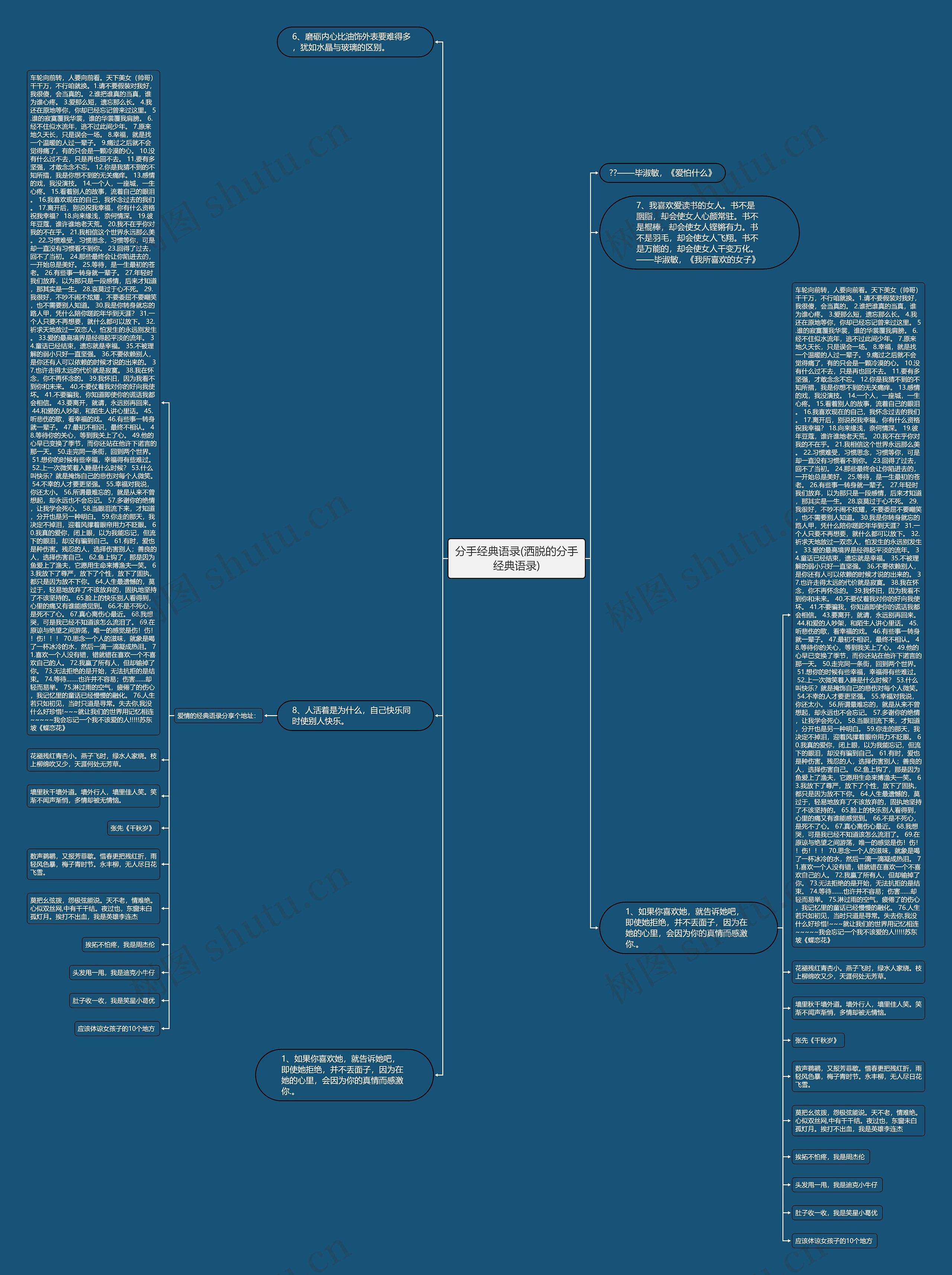 分手经典语录(洒脱的分手经典语录)思维导图