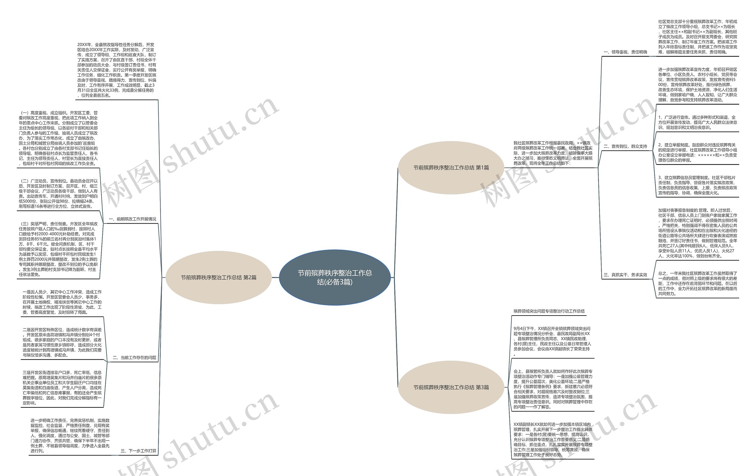 节前殡葬秩序整治工作总结(必备3篇) 节前殡葬秩序整治工作总结(必备3篇)