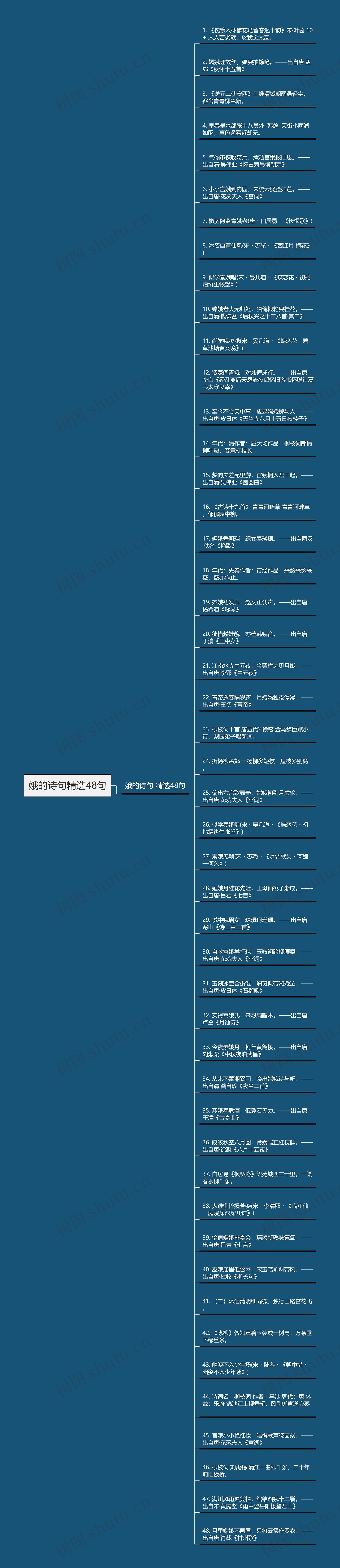 娥的诗句精选48句