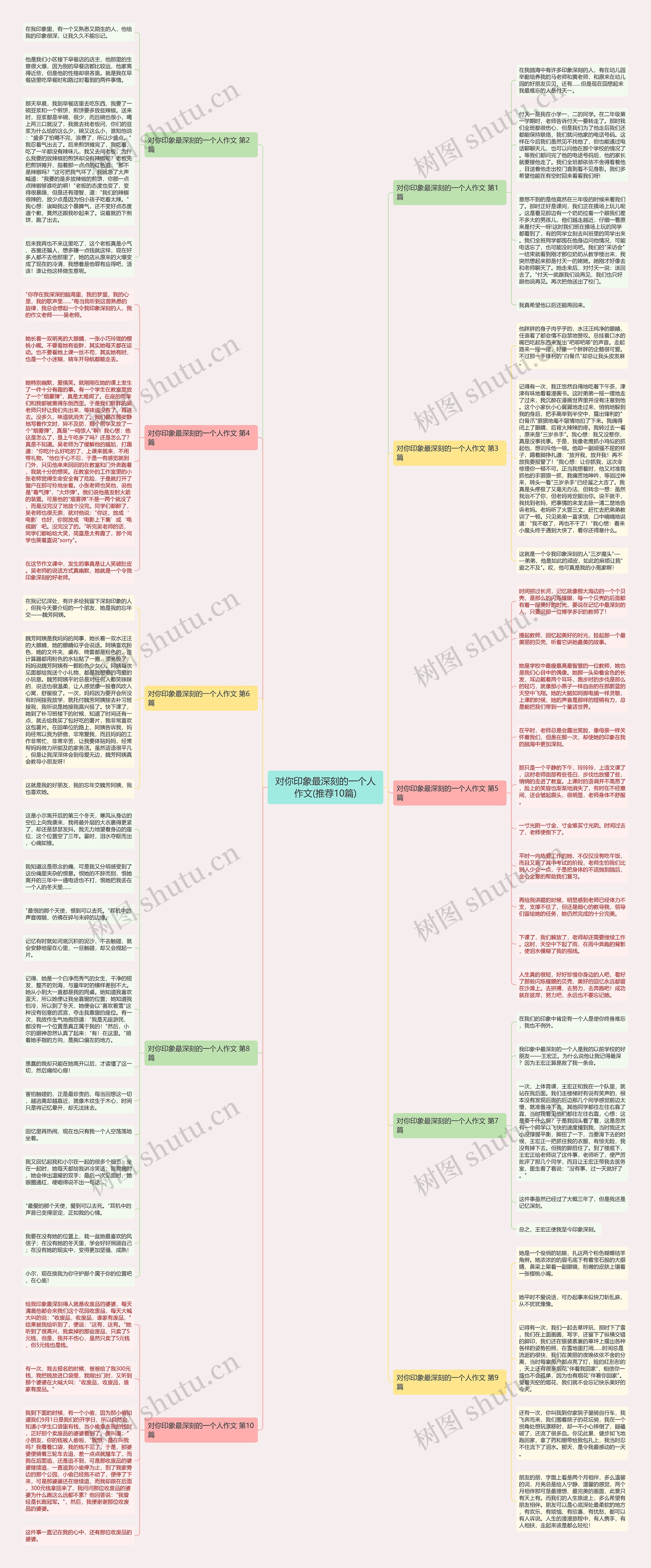 对你印象最深刻的一个人作文(推荐10篇)思维导图