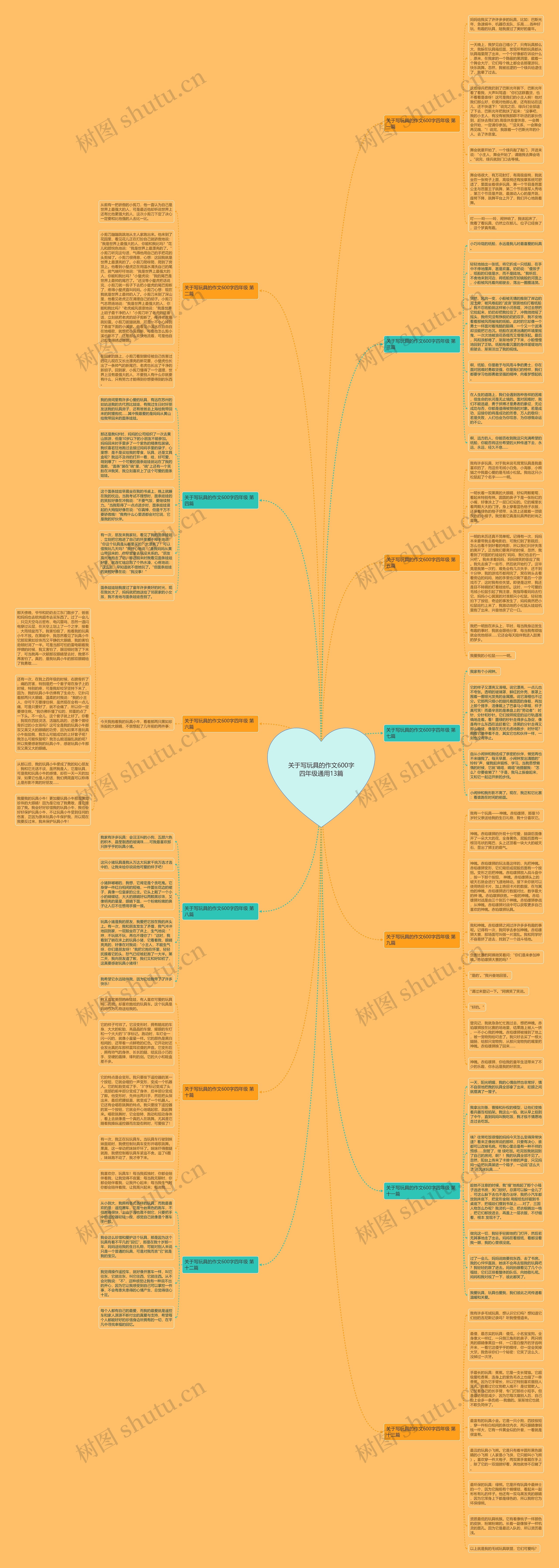 关于写玩具的作文600字四年级通用13篇思维导图