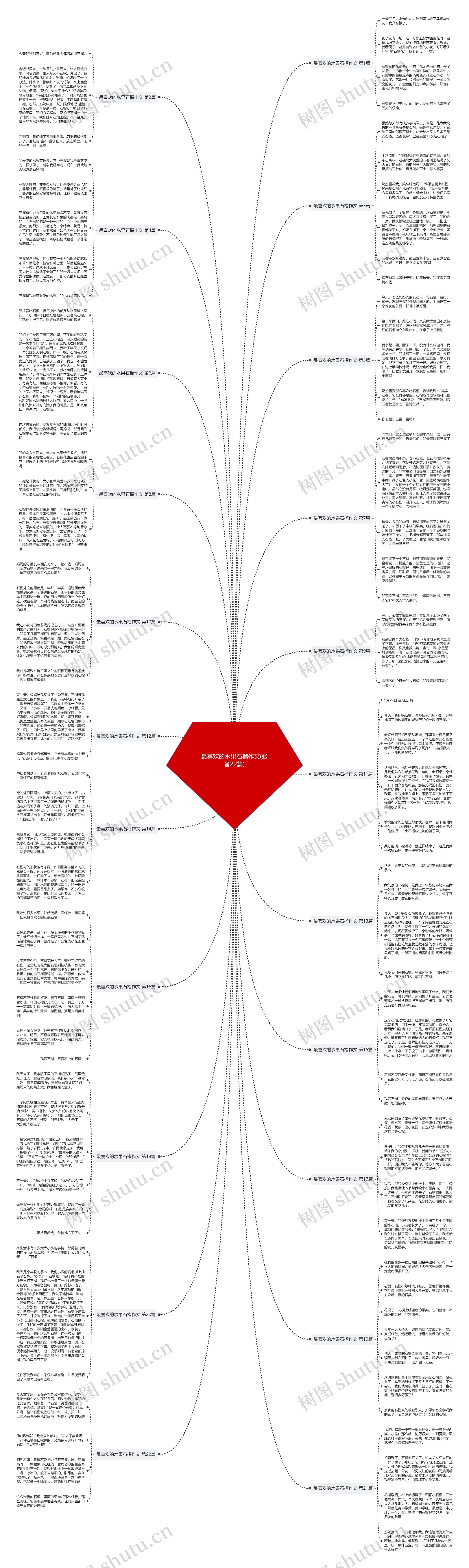 最喜欢的水果石榴作文(必备22篇)思维导图