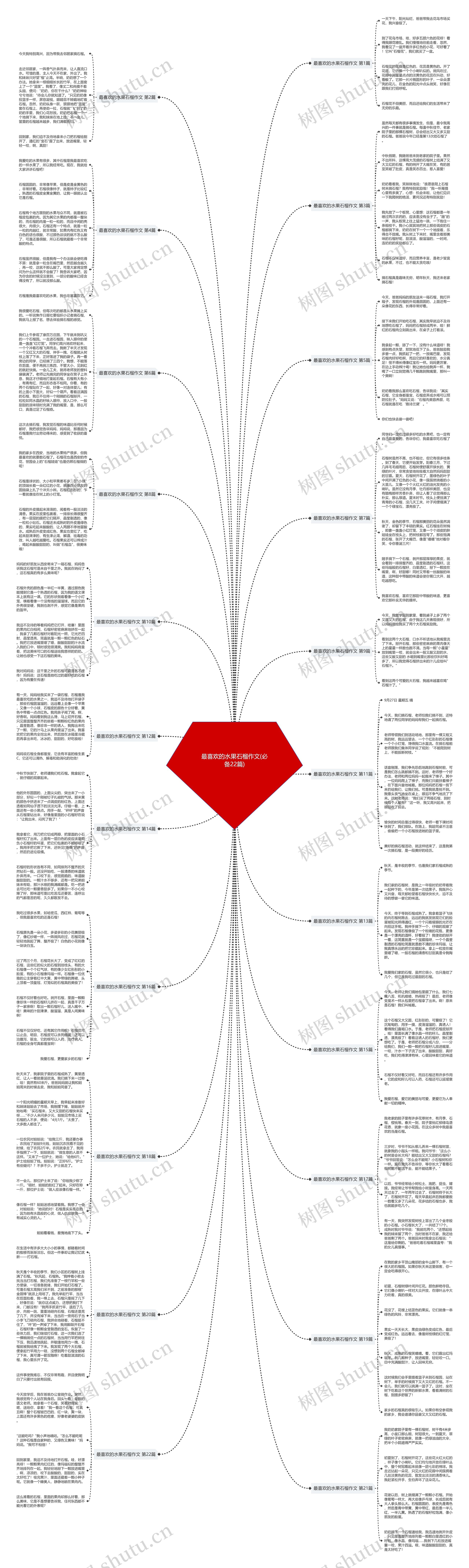 最喜欢的水果石榴作文(必备22篇) 最喜欢的水果石榴作文(必备22篇)