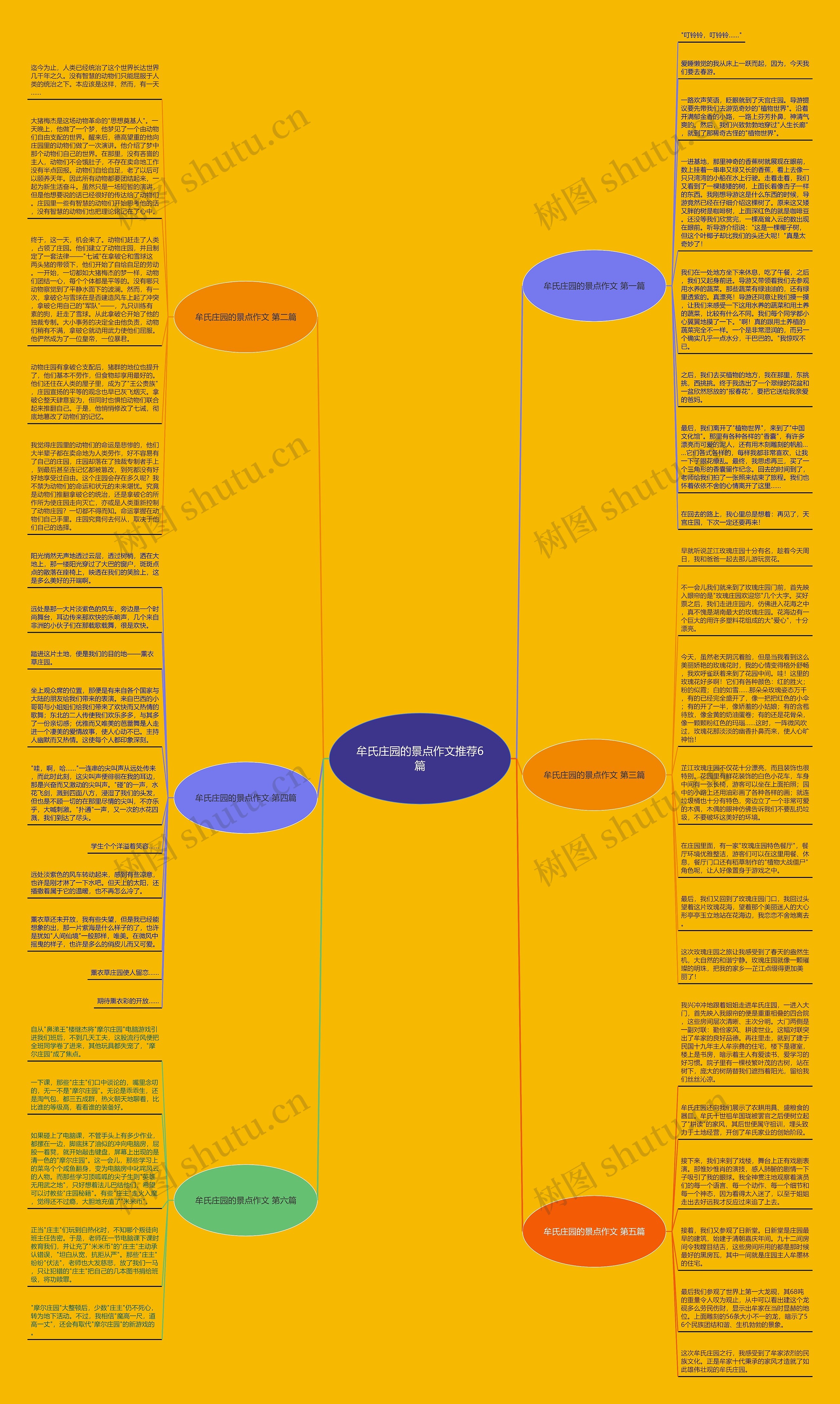 牟氏庄园的景点作文推荐6篇思维导图