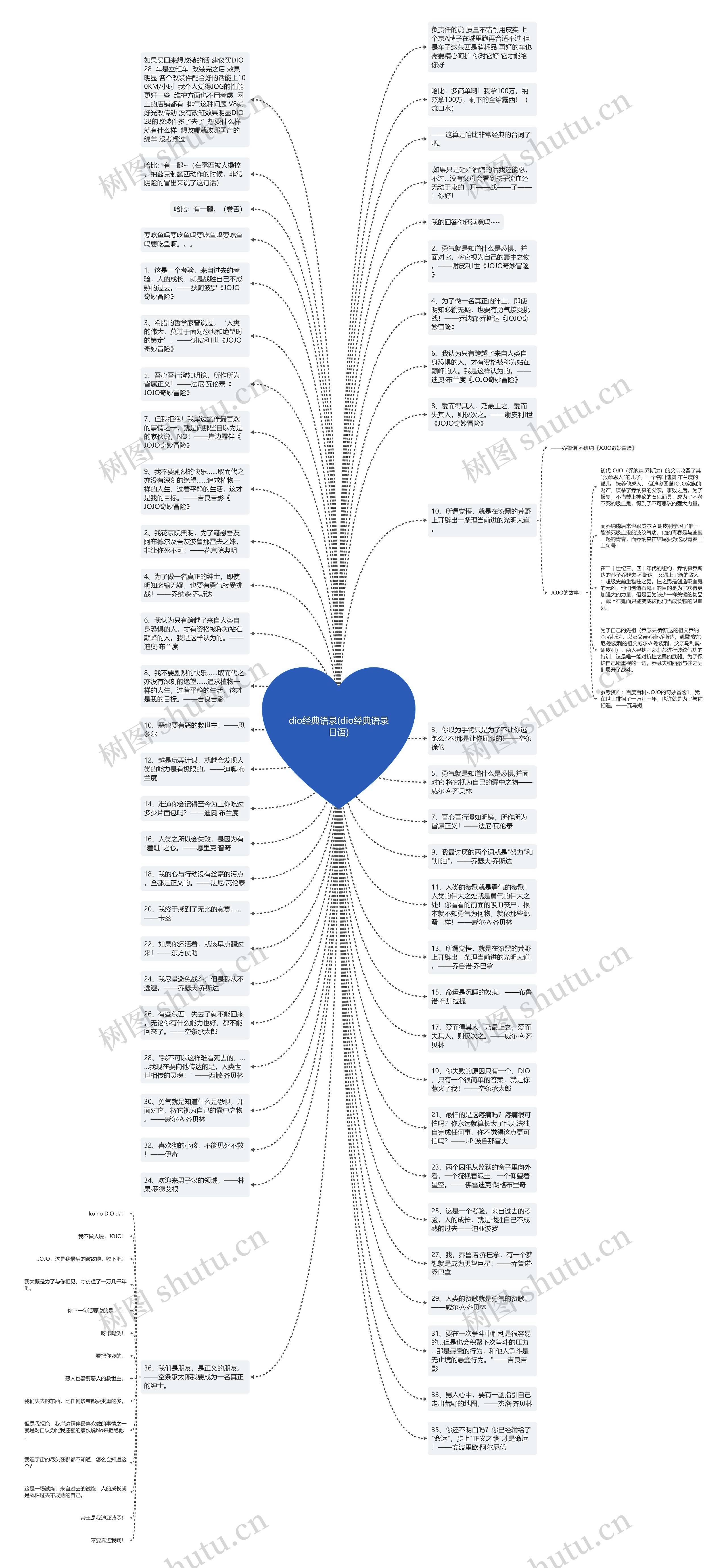 dio经典语录(dio经典语录日语)思维导图