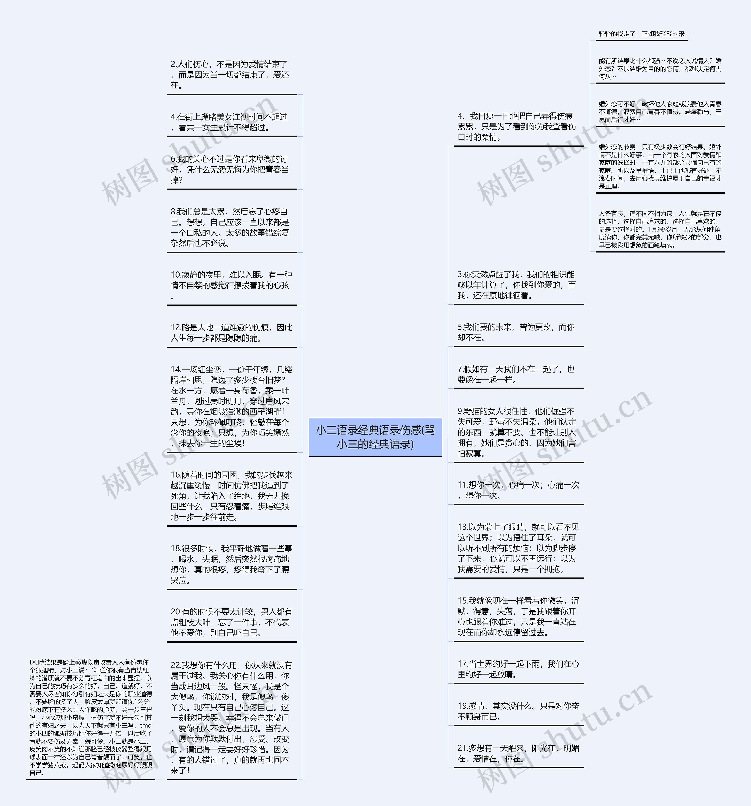 小三语录经典语录伤感(骂小三的经典语录)思维导图