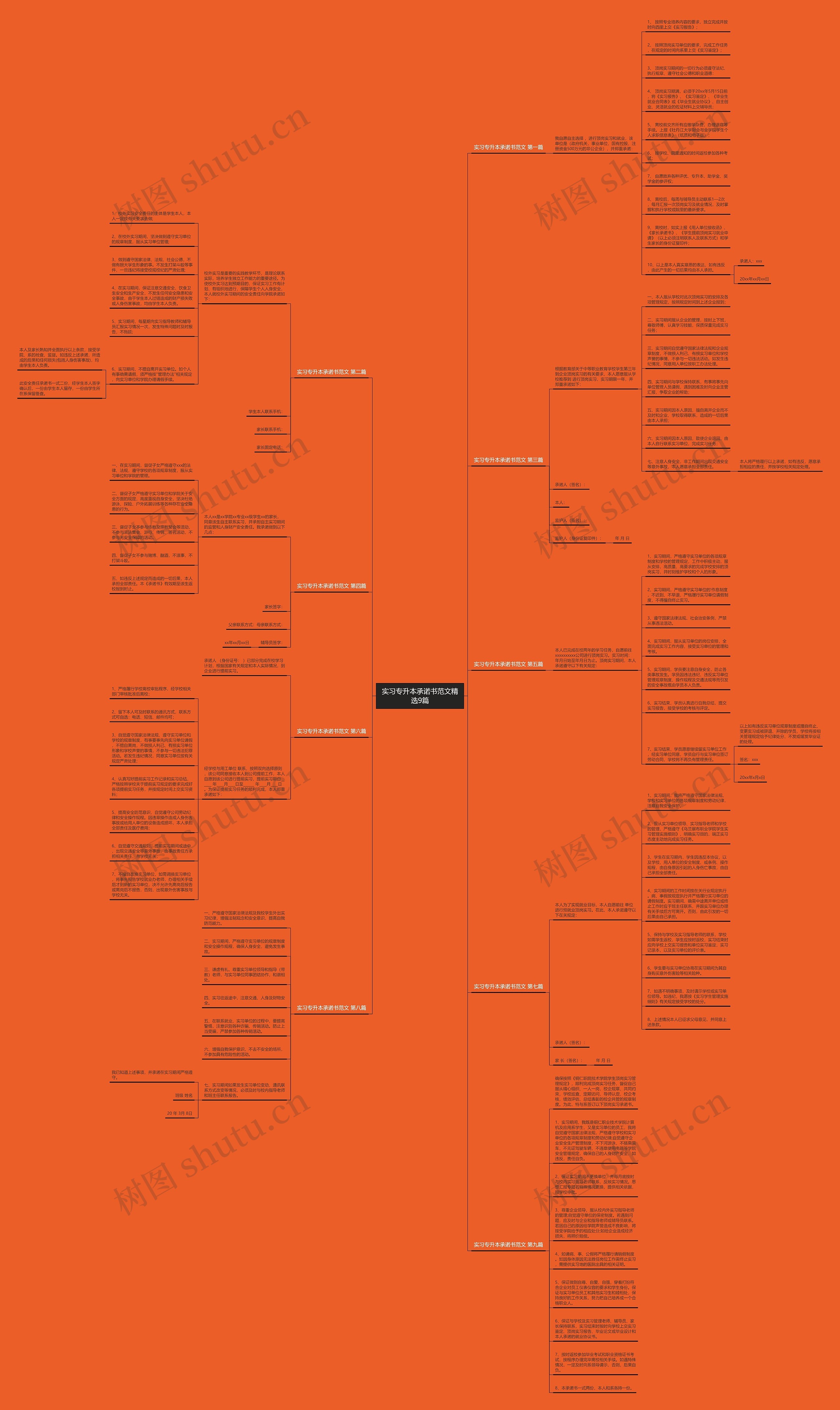实习专升本承诺书范文精选9篇思维导图